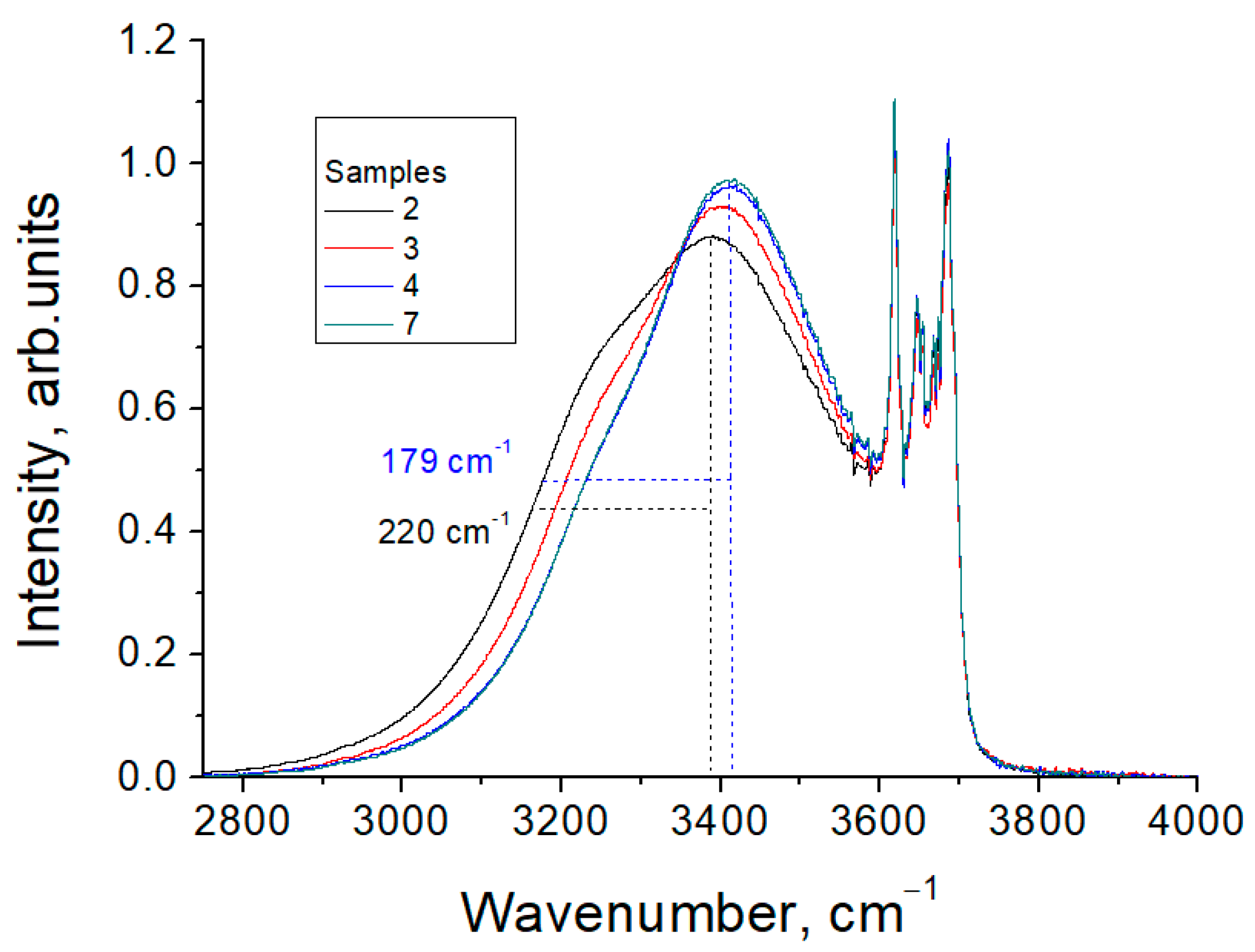Crystals 12 01224 g004 550