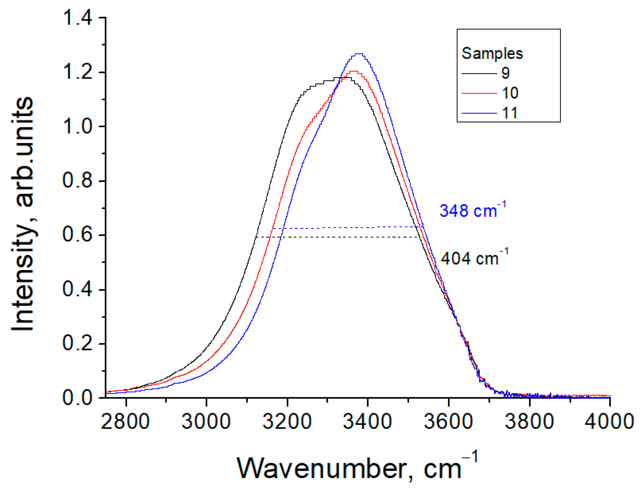 Crystals 12 01224 g006 550