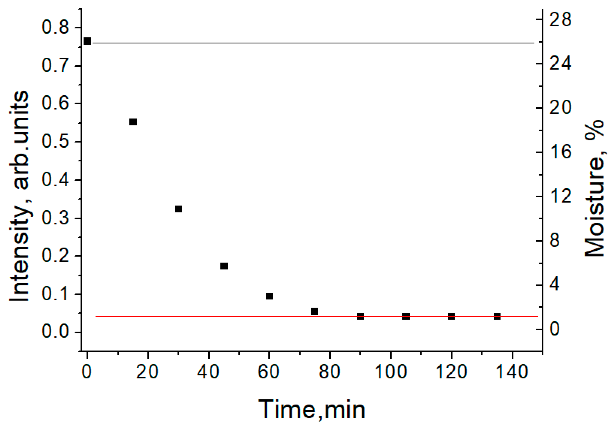 Crystals 12 01224 g011 550