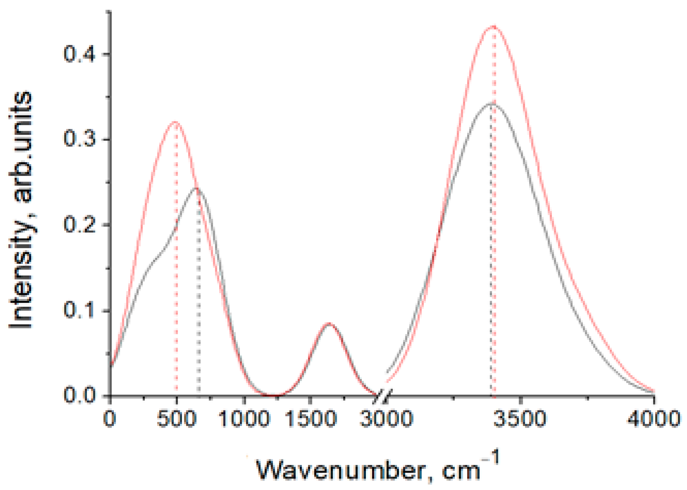 Crystals 12 01224 g014 550