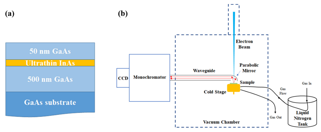 Crystals 12 01225 g001 550