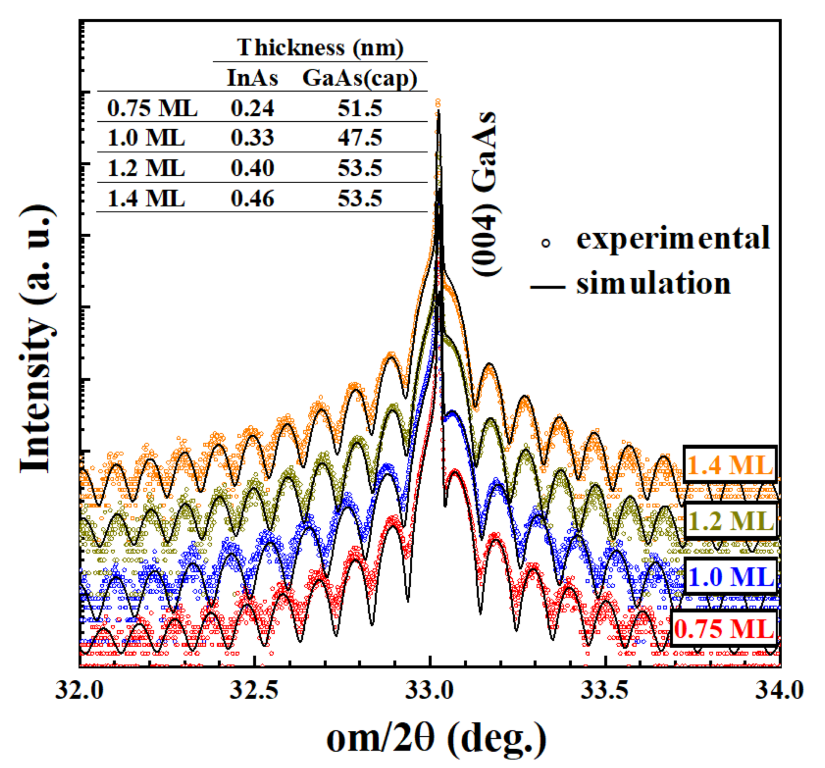Crystals 12 01225 g002 550
