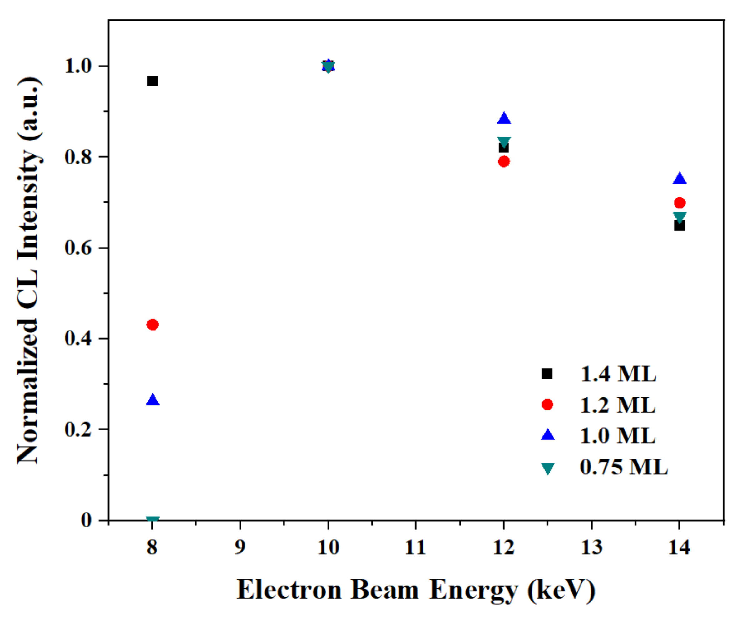 Crystals 12 01225 g003 550