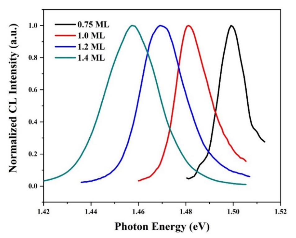 Crystals 12 01225 g005 550