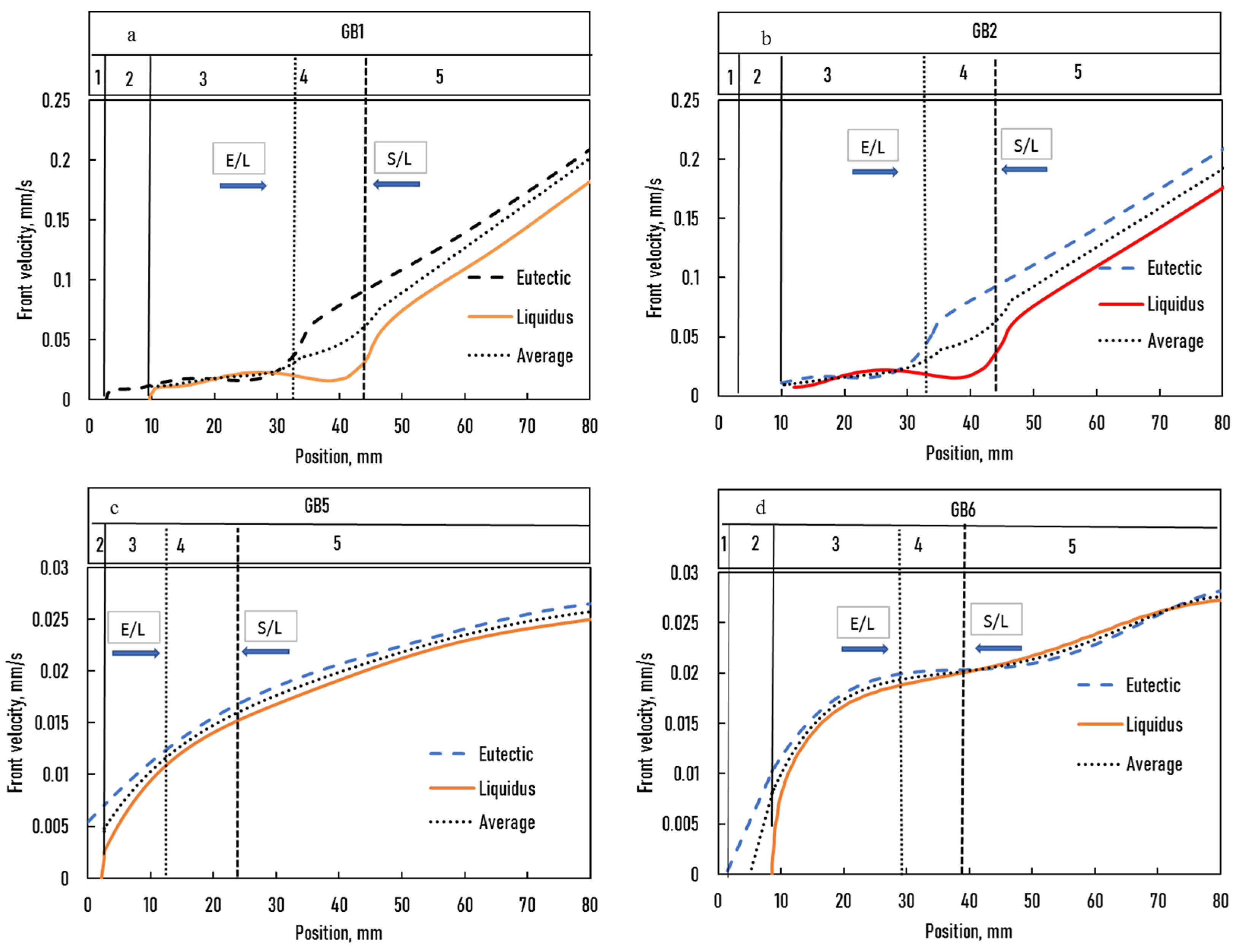 Crystals 12 01226 g004