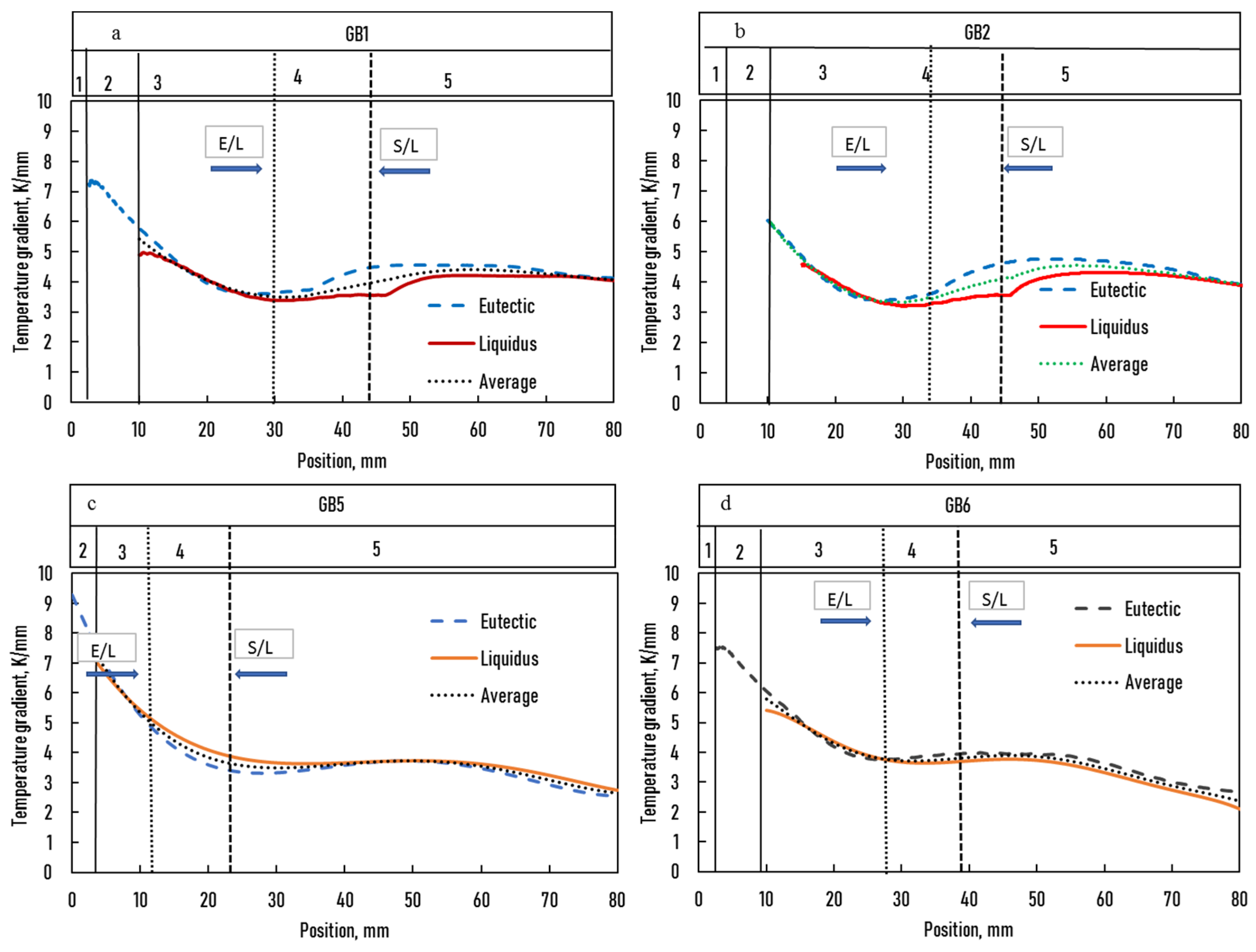 Crystals 12 01226 g005