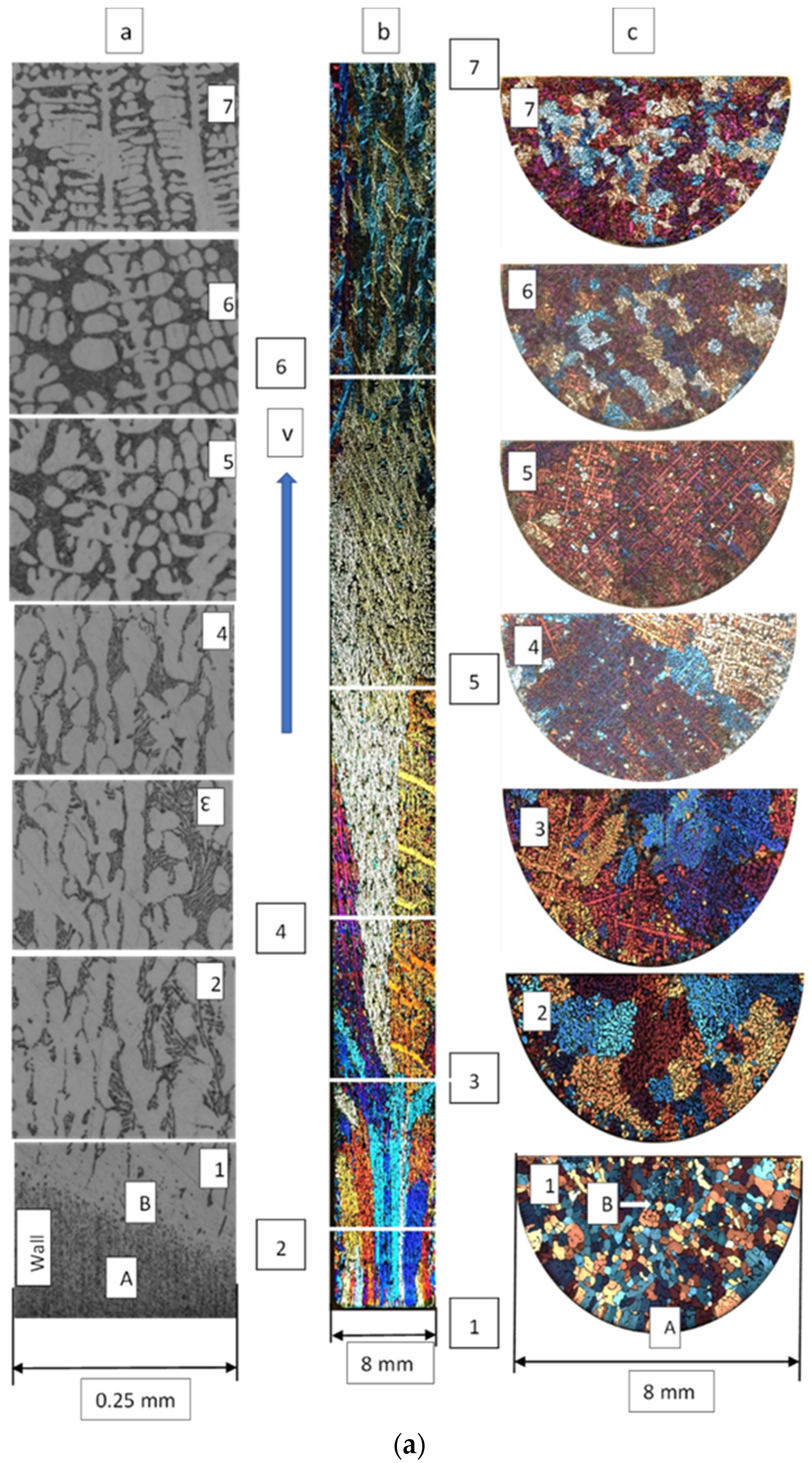 Crystals 12 01226 g007a