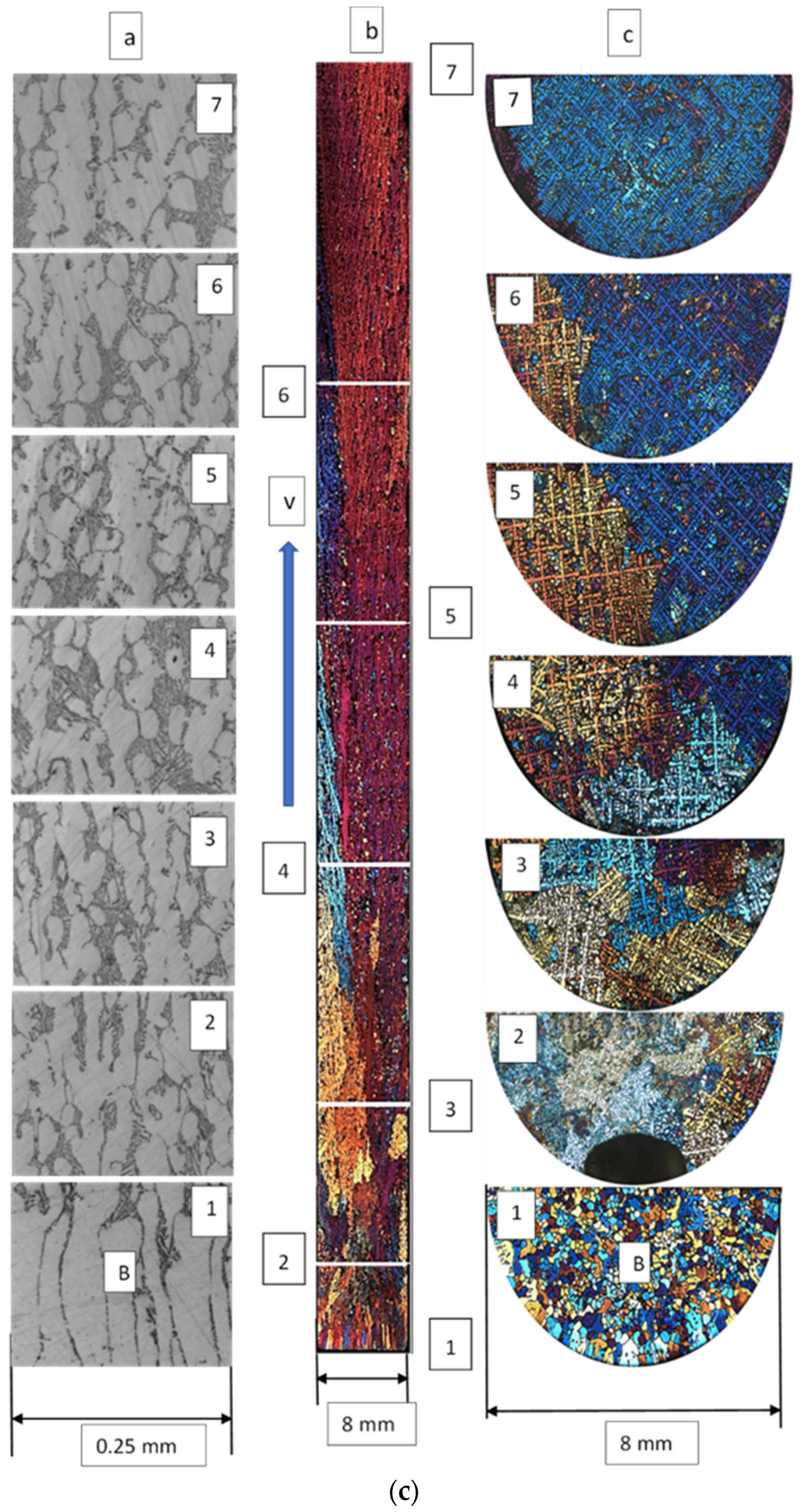Crystals 12 01226 g007c