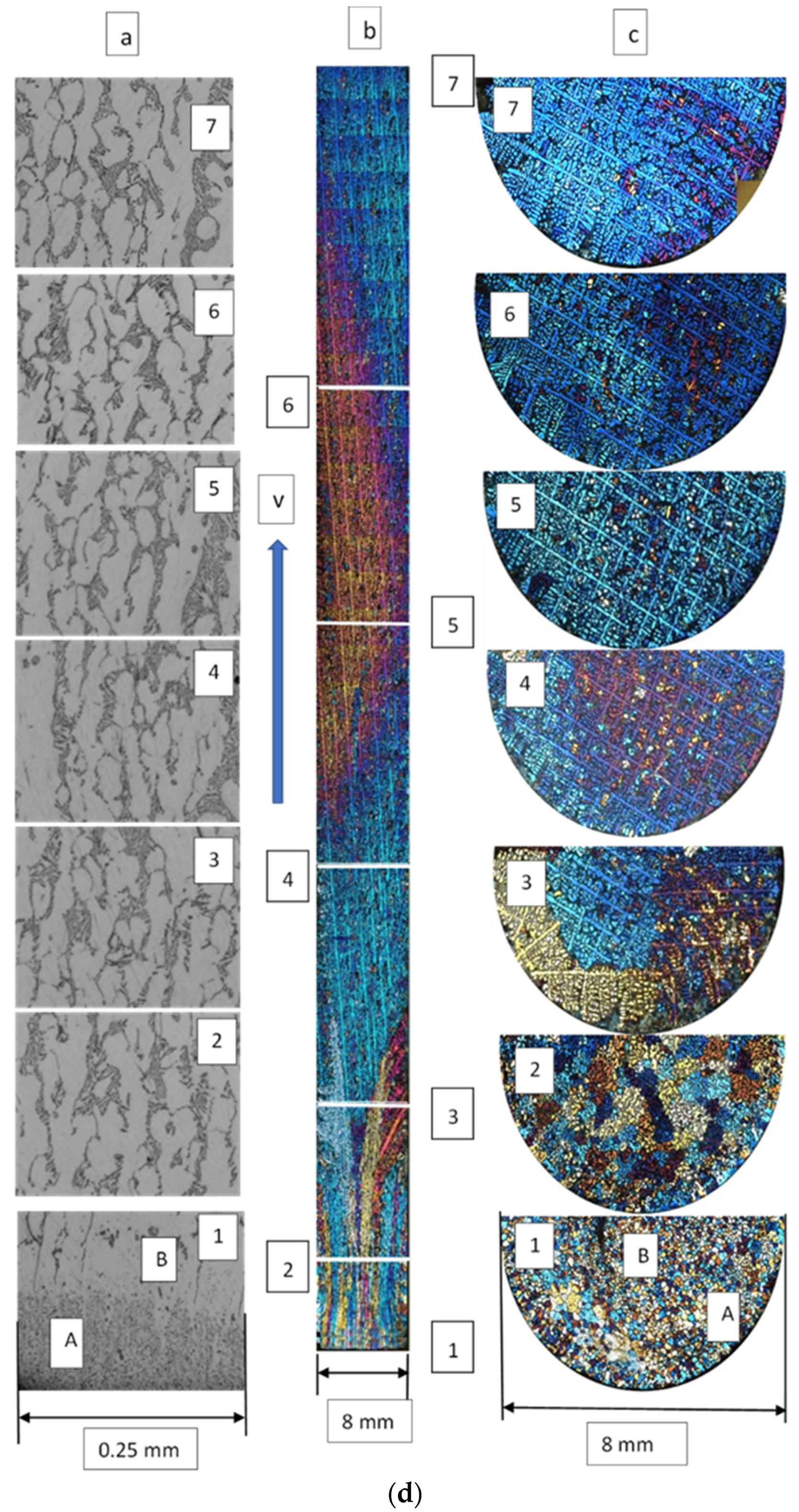 Crystals 12 01226 g007d
