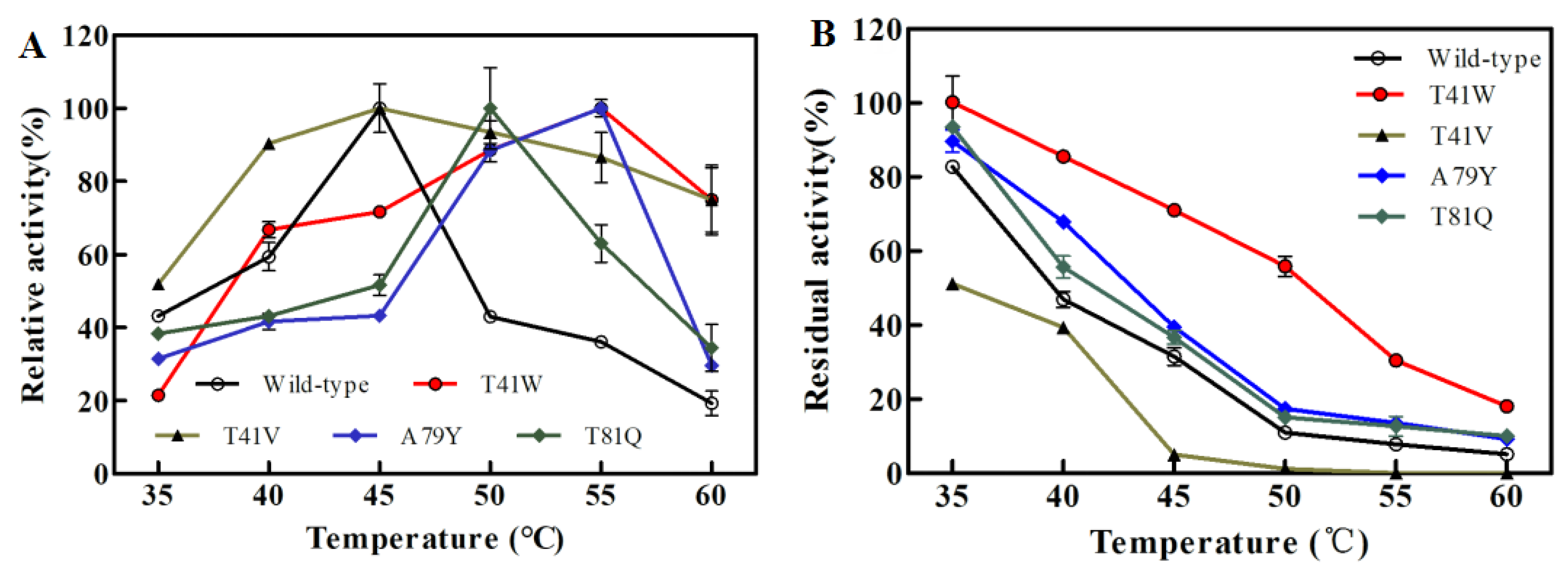 Crystals 12 01228 g003 550