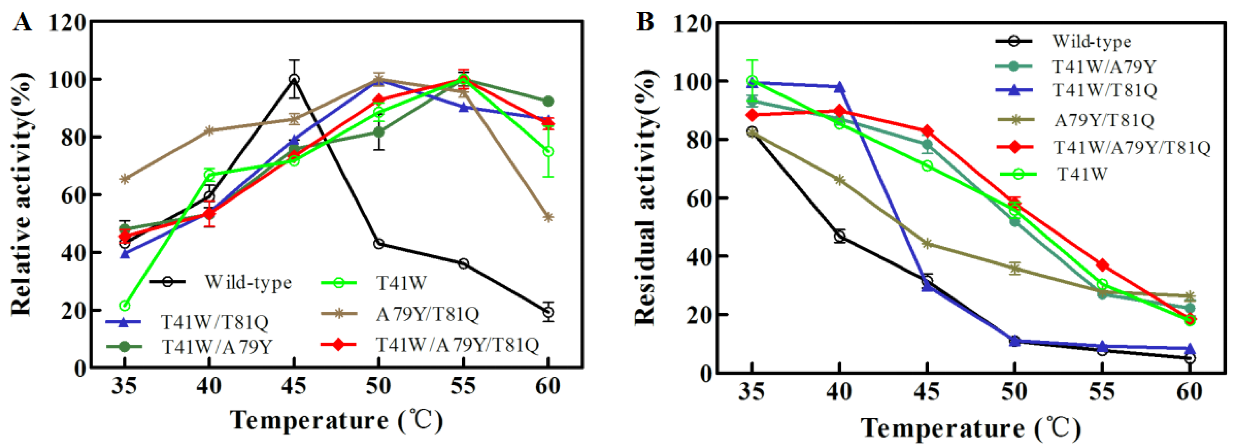 Crystals 12 01228 g006 550