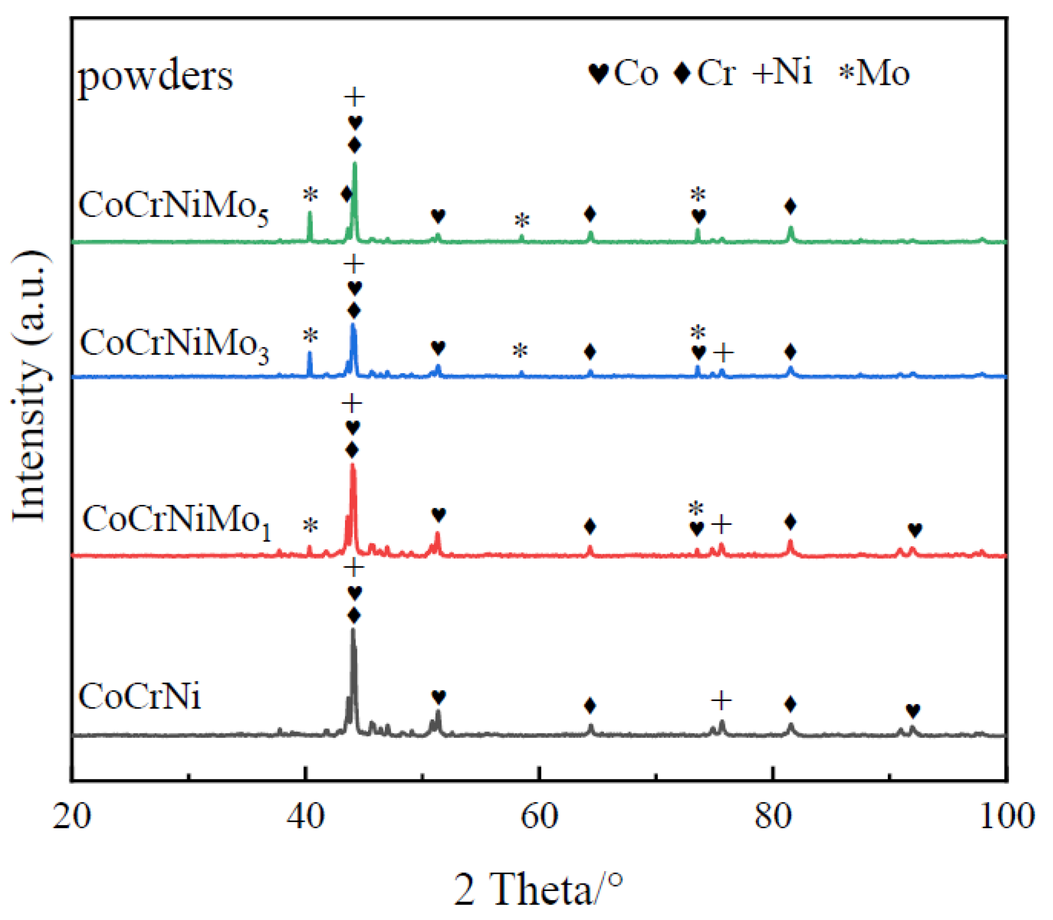 Crystals 12 01229 g002