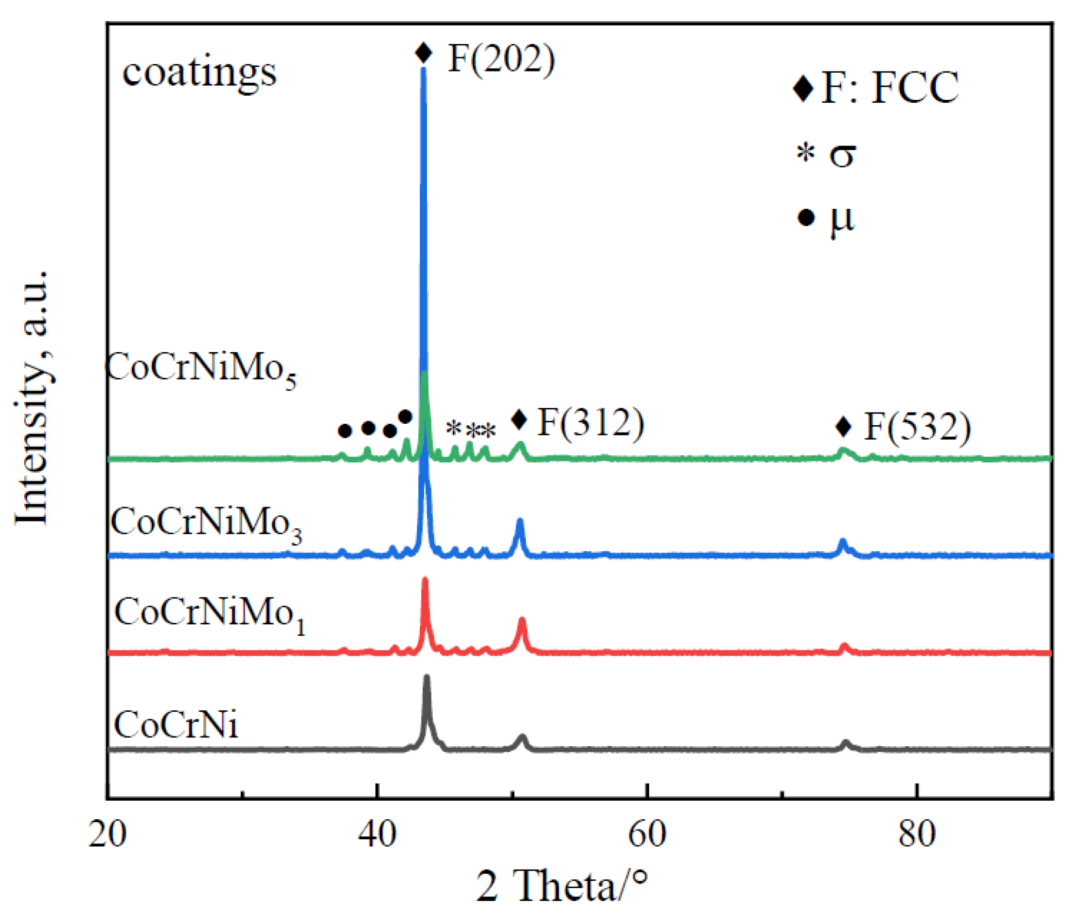 Crystals 12 01229 g003