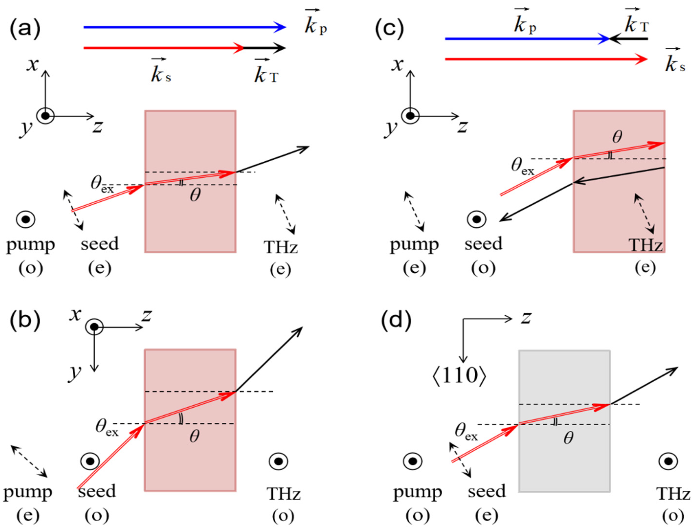 Crystals 12 01231 g002 Crystals 12 01231 g002