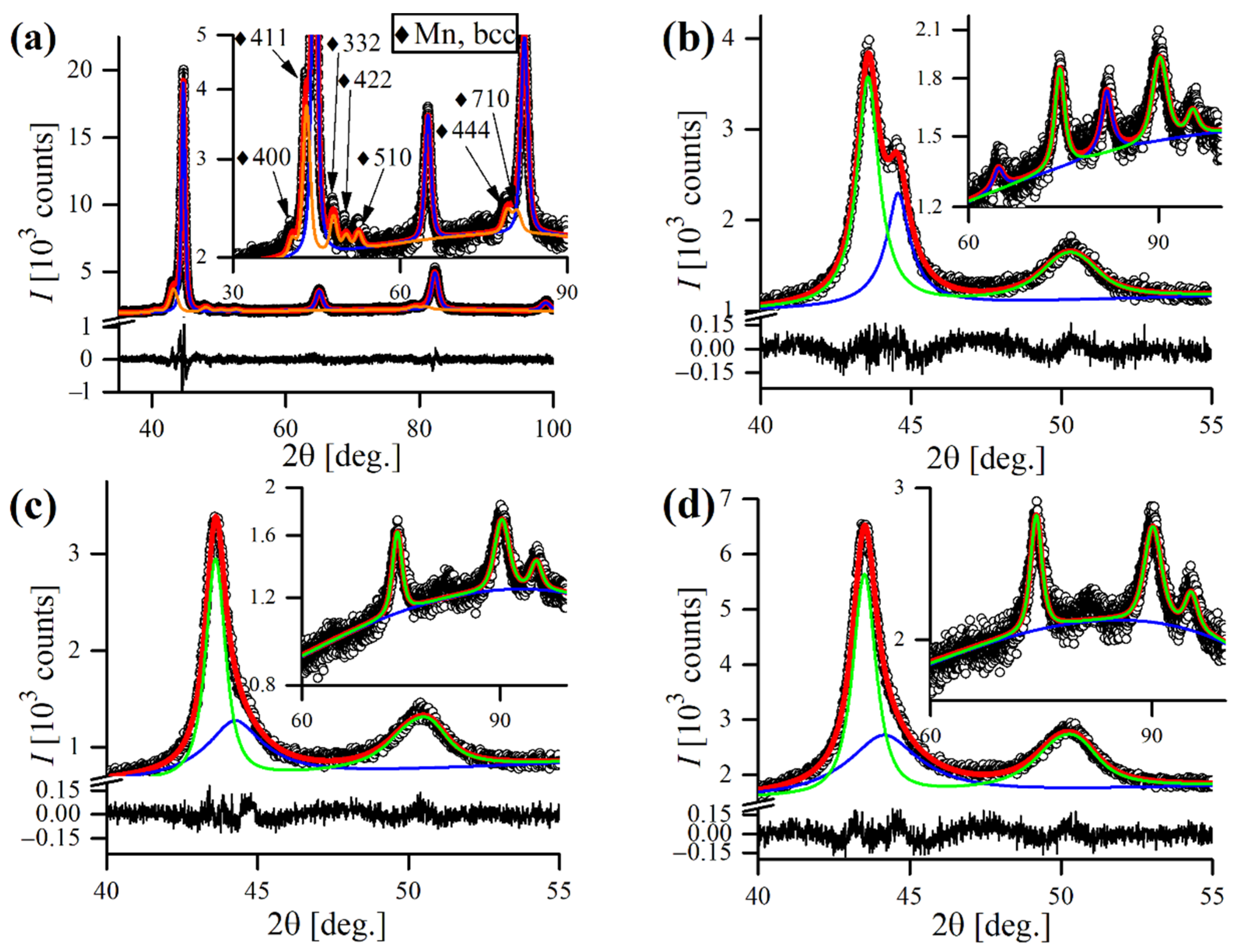 Crystals 12 01233 g008 550