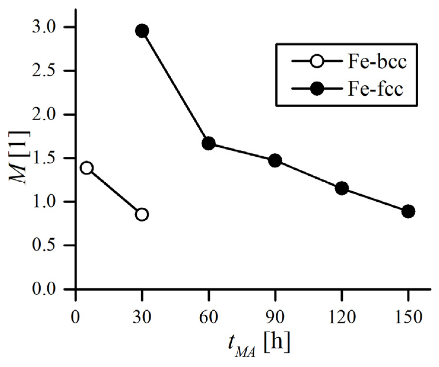 Crystals 12 01233 g012 550