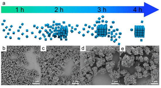 Neocrystallization Examples Research on Mesoscale Nucleation and Growth Processes in Solution ...