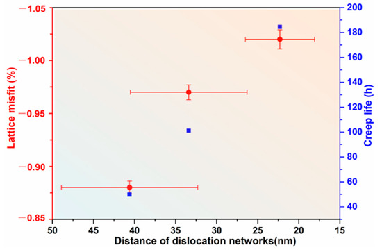 The Effect of Cooling Rate from Solution Treatment on γ′ Reprecipitates ...