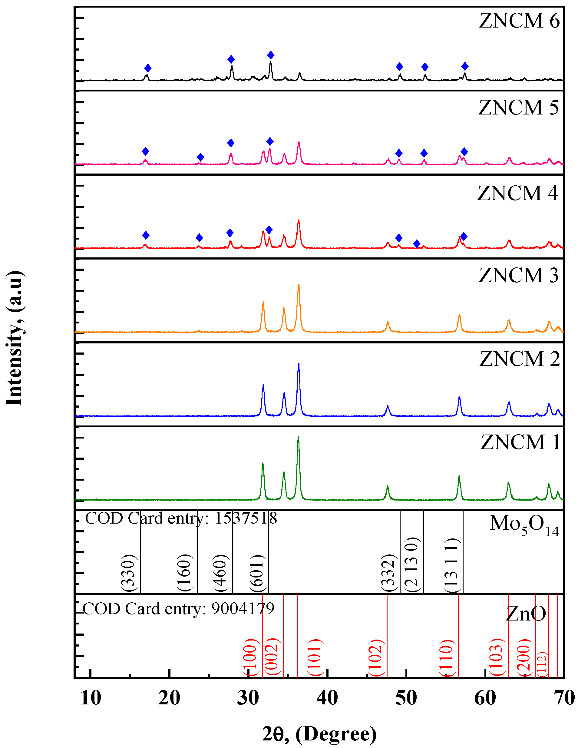 Crystals 12 01239 g001 550
