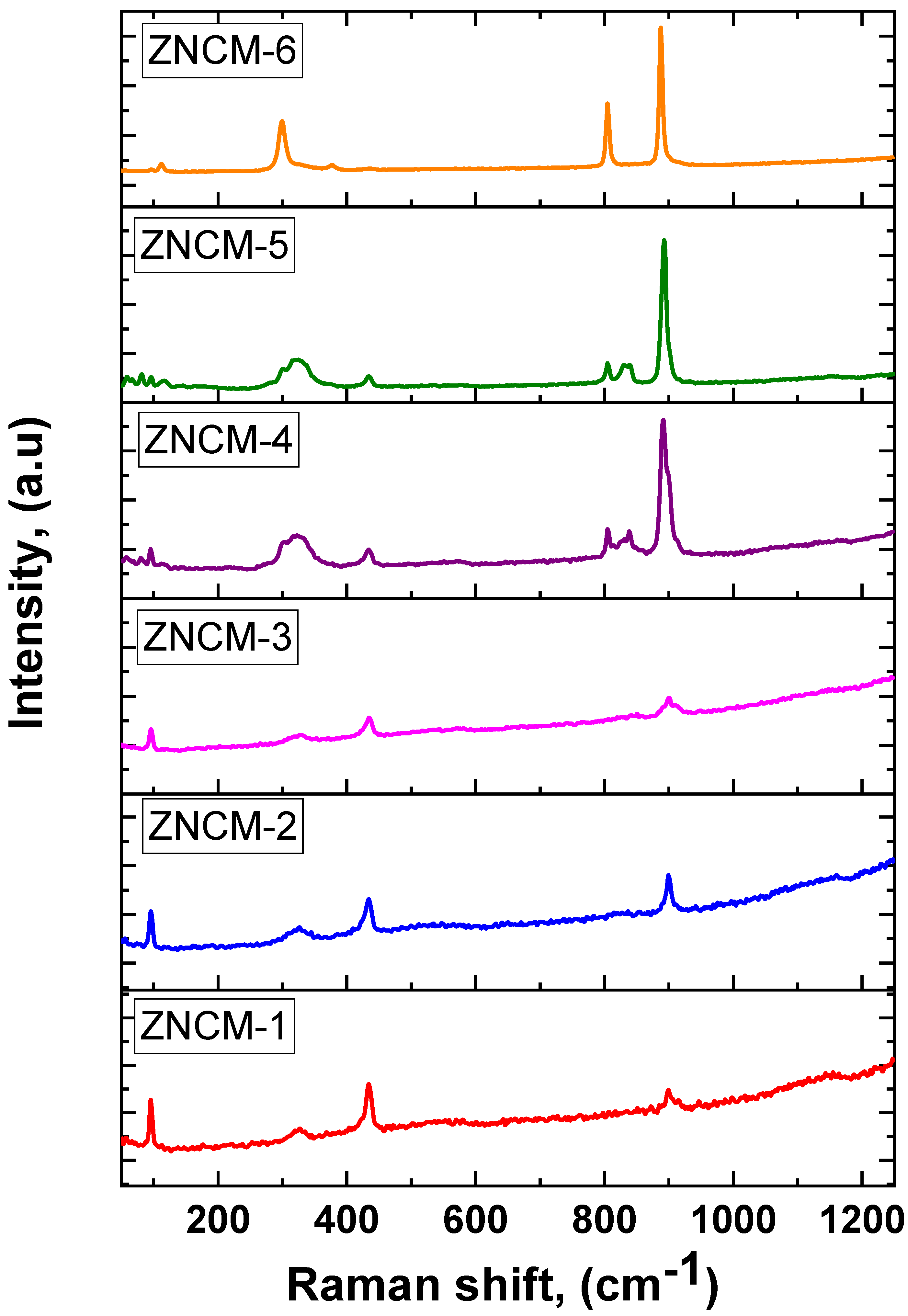 Crystals 12 01239 g005 550