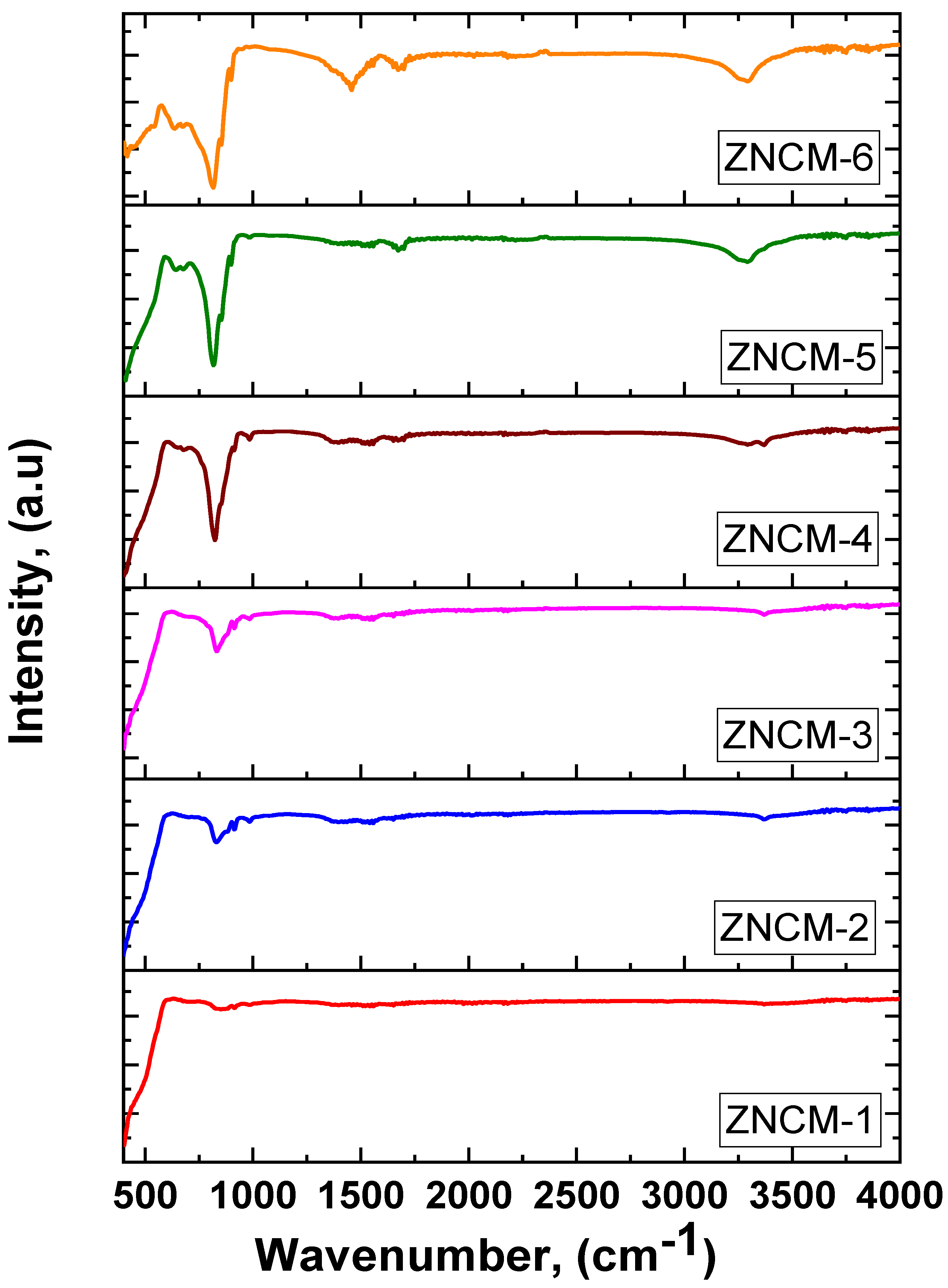 Crystals 12 01239 g006 550