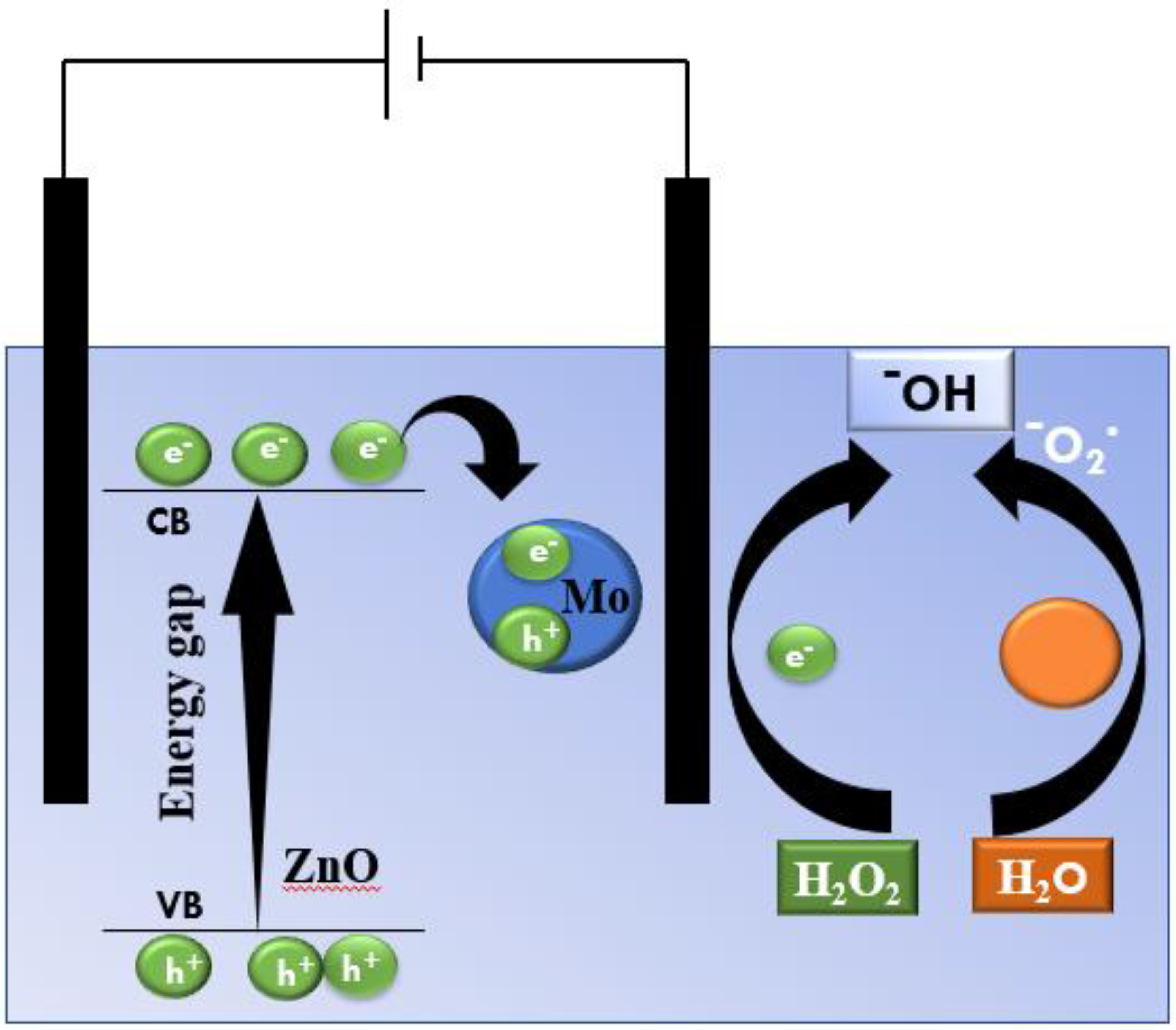 Crystals 12 01239 sch001 550