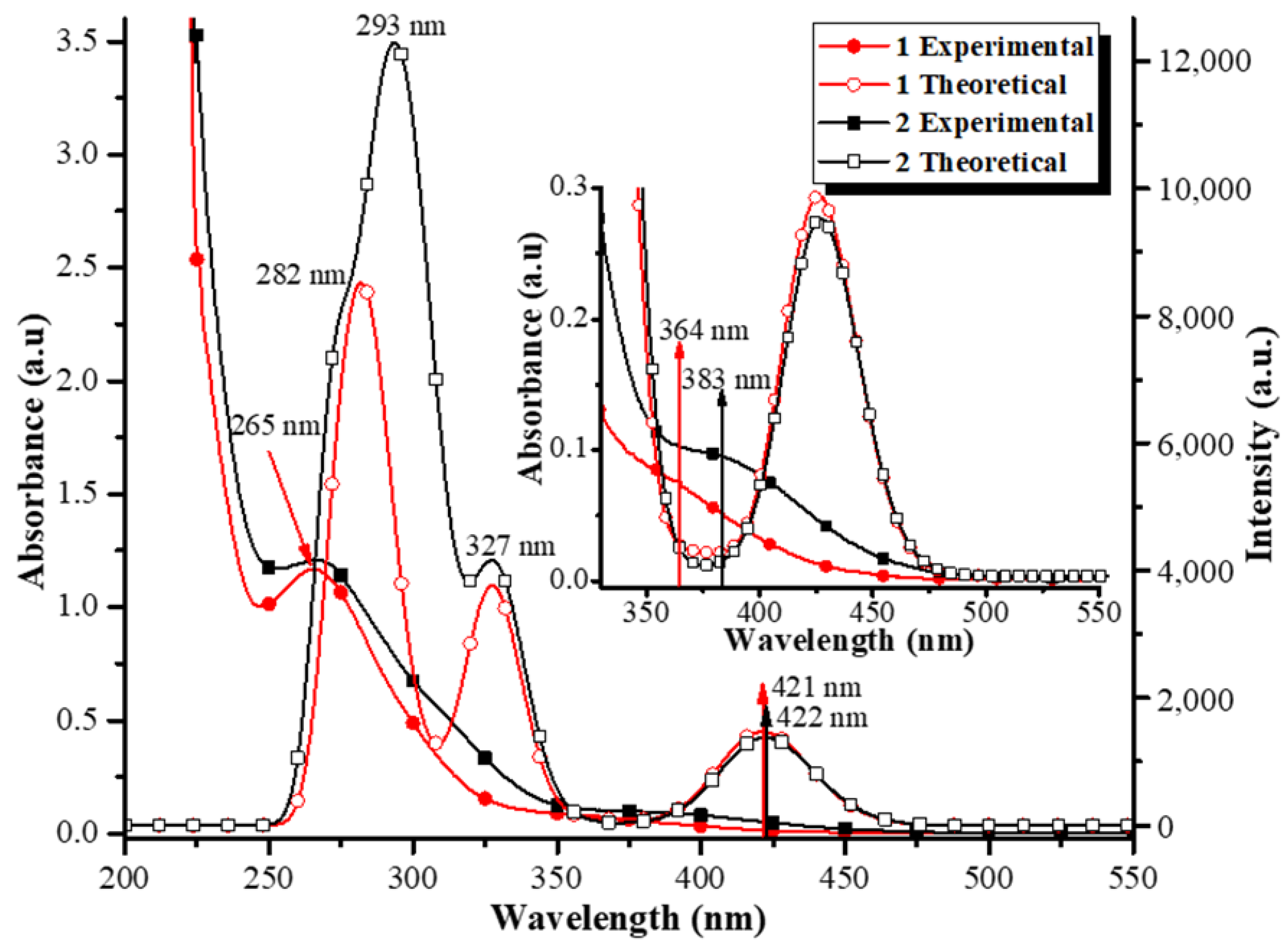 Crystals 12 01240 g005 550