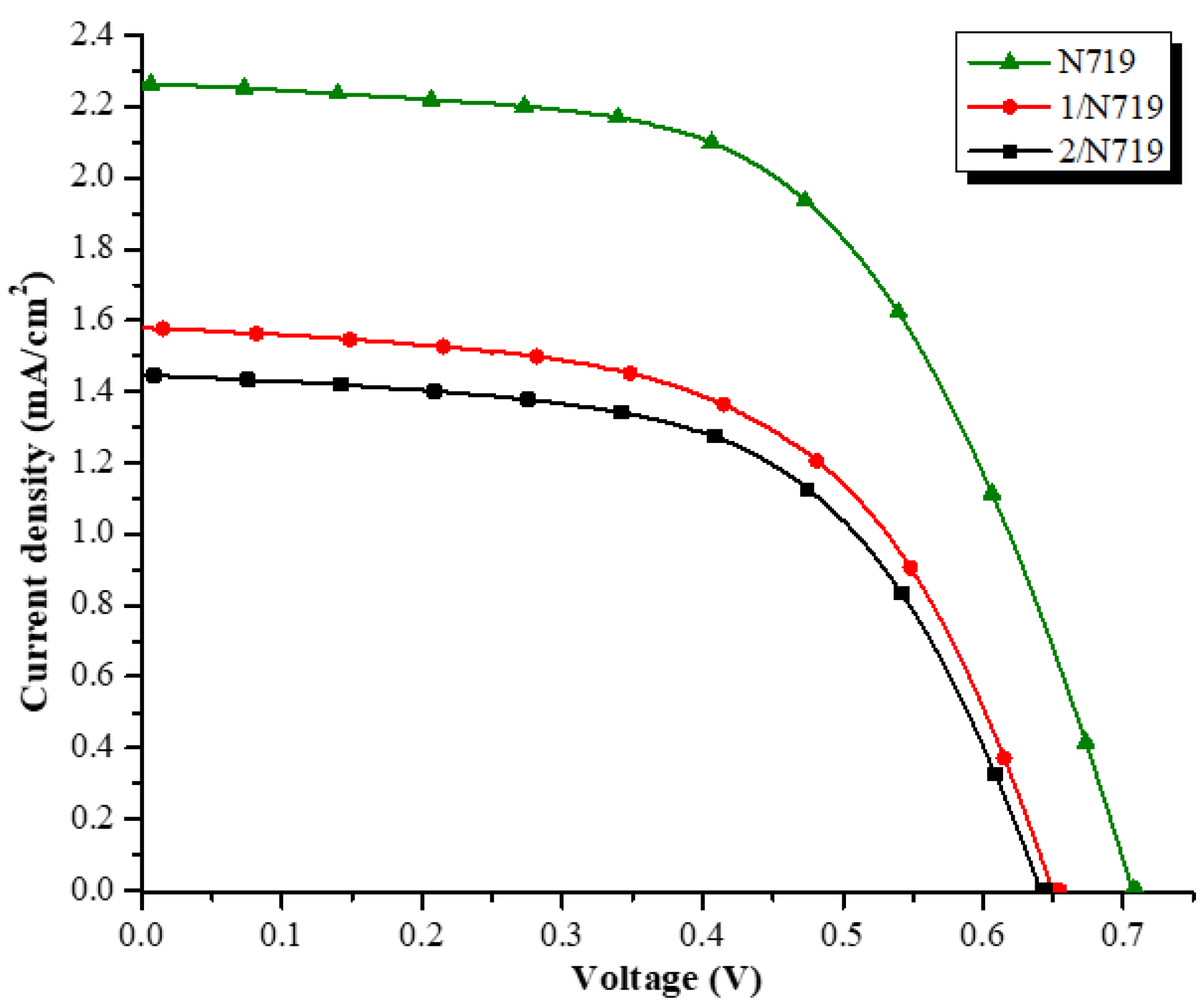 Crystals 12 01240 g006 550