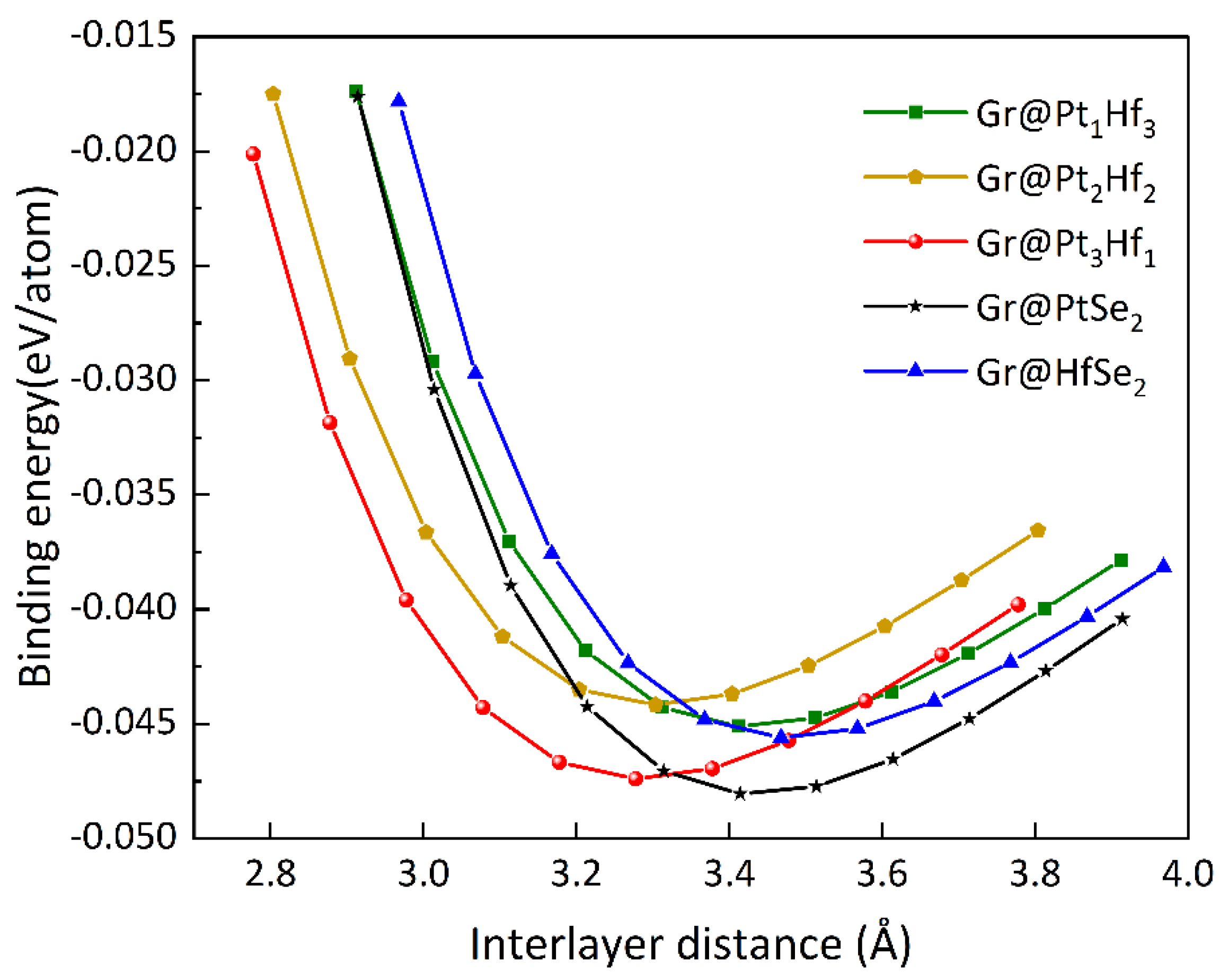 その他 N A Cost-Effective Long-Wave Infrared Detector Material Based
