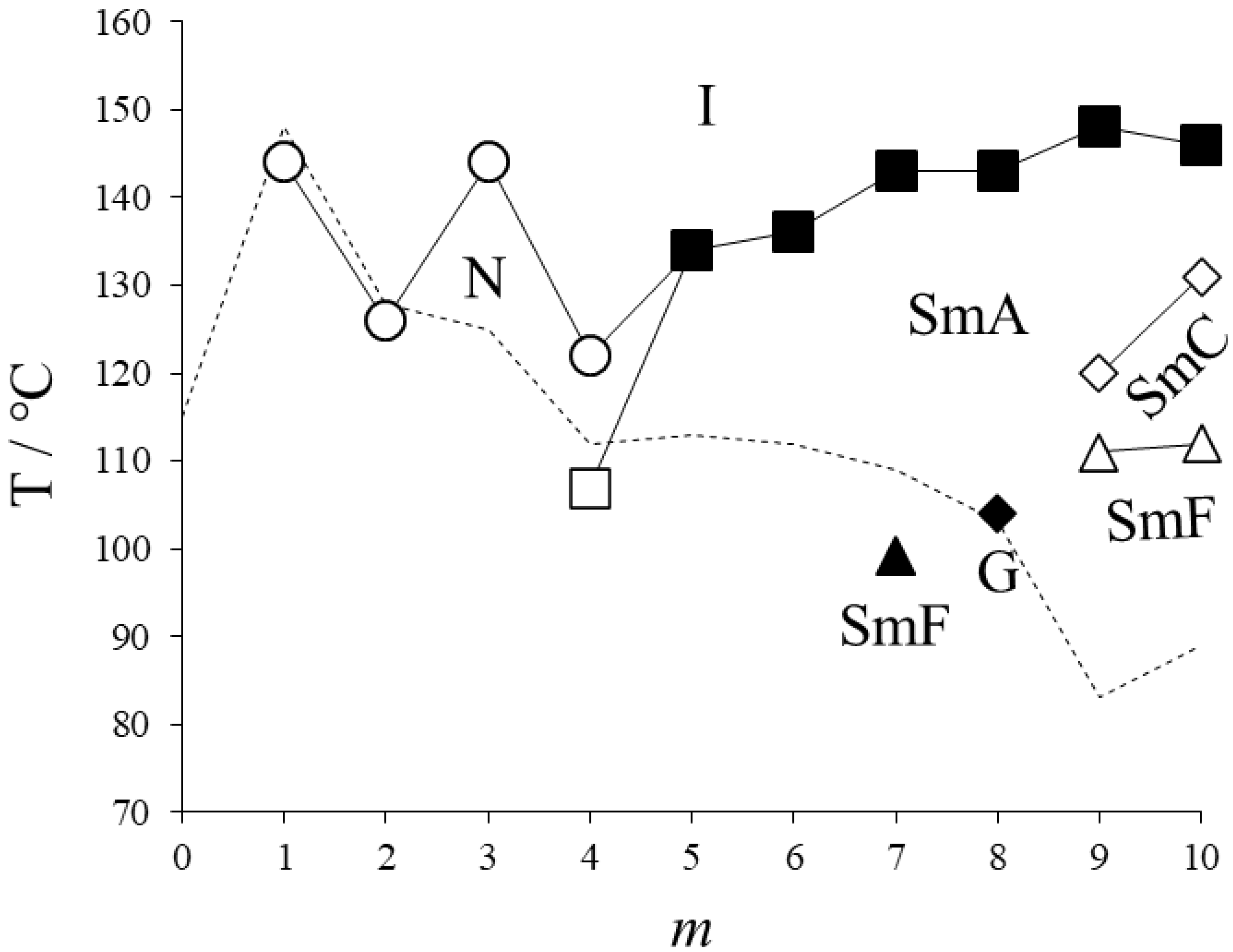 Crystals 12 01245 g003 550