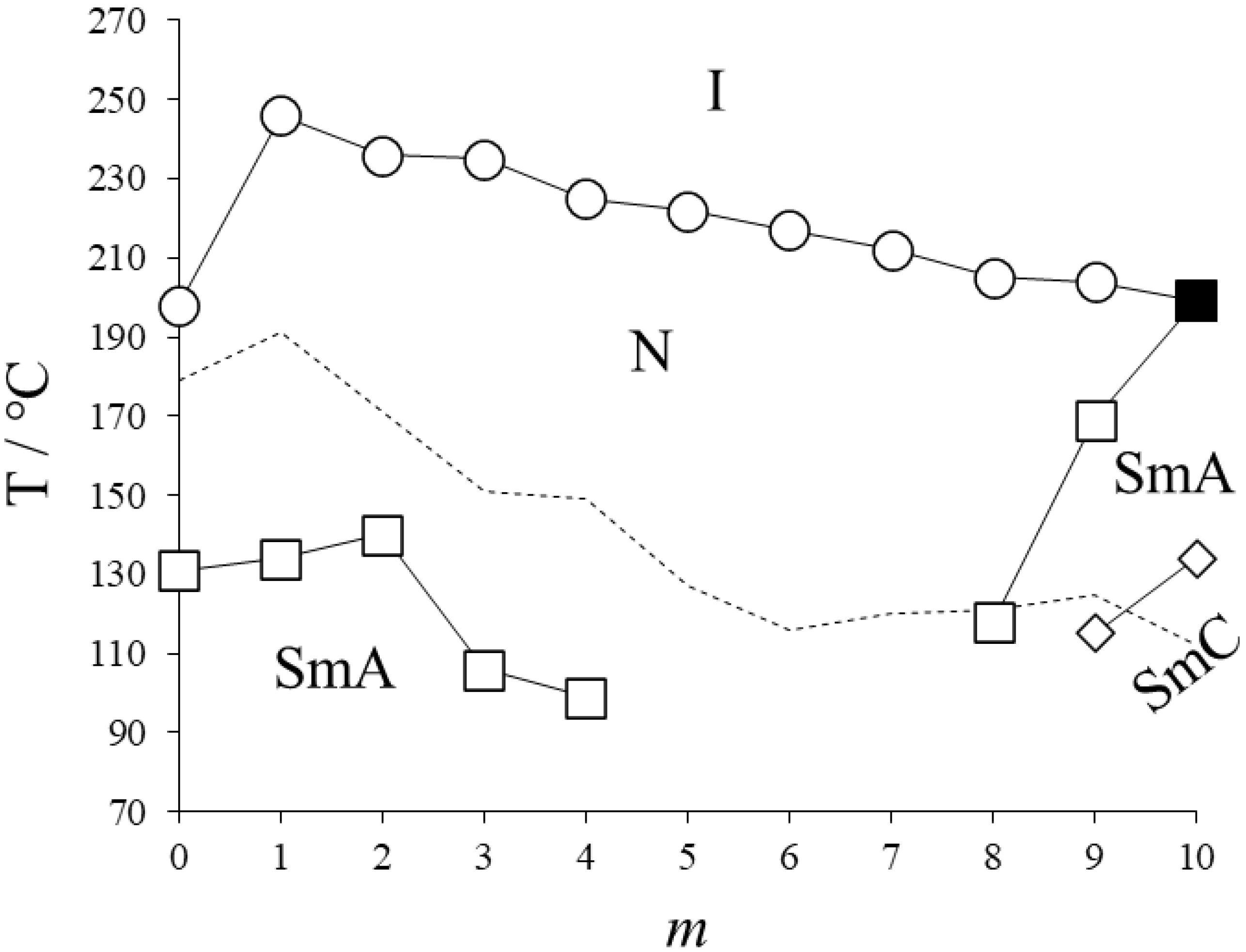 Crystals 12 01245 g005 550