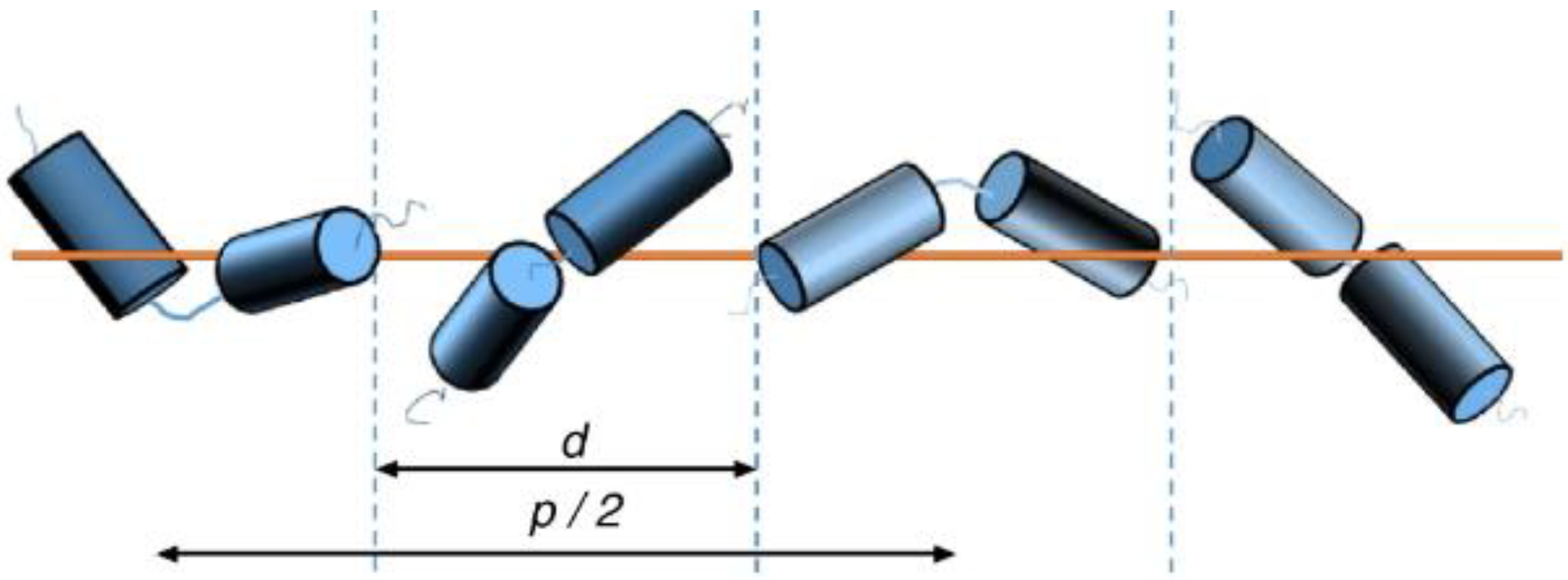 Crystals 12 01245 g016 550