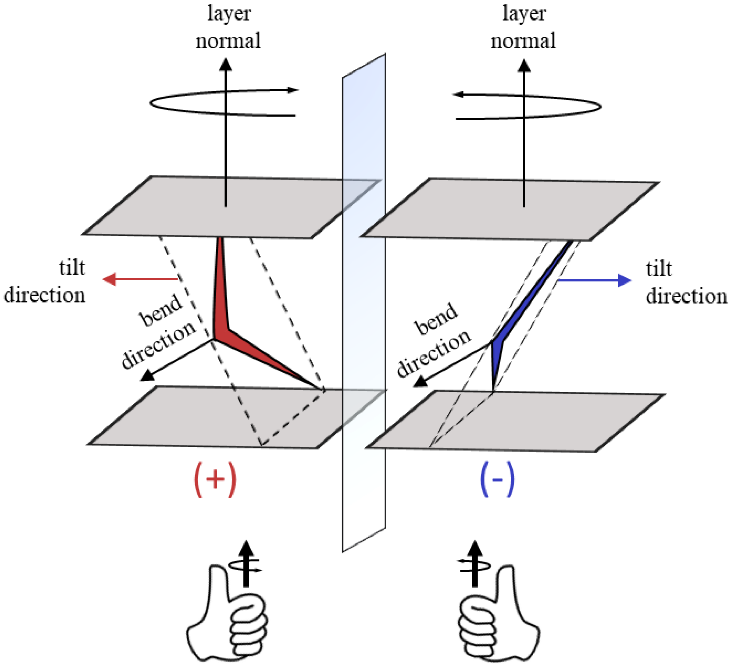 Crystals 12 01245 g017 550
