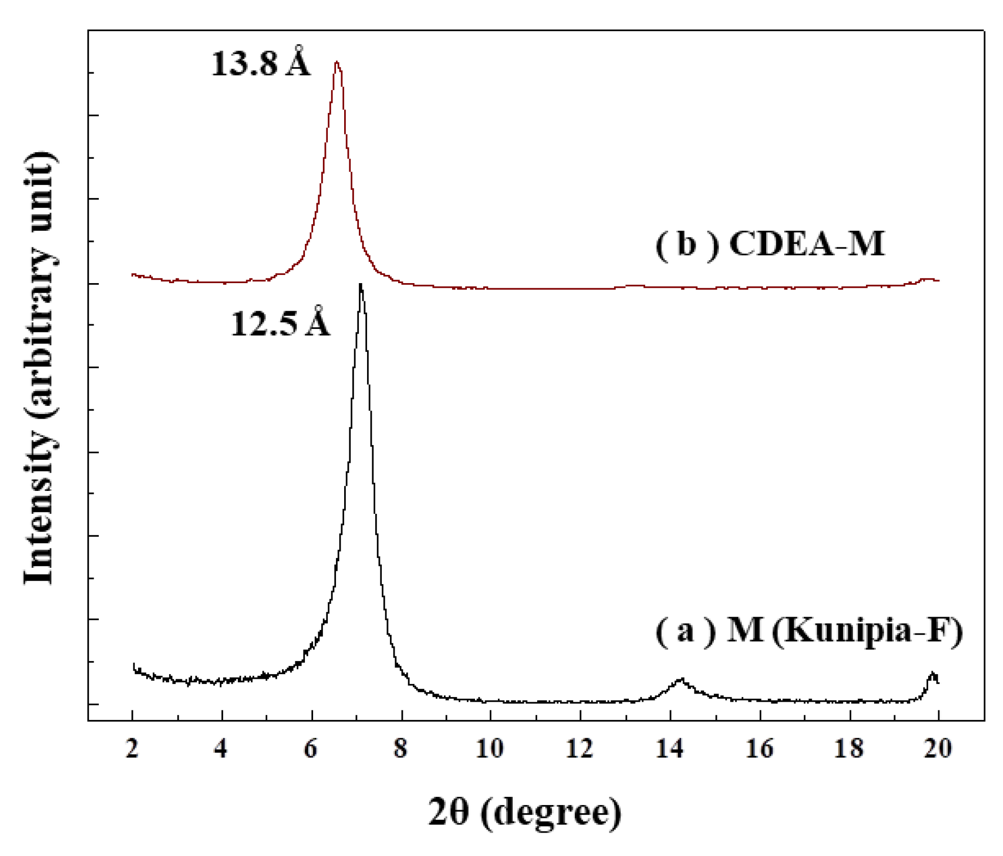 Crystals 12 01253 g001 550