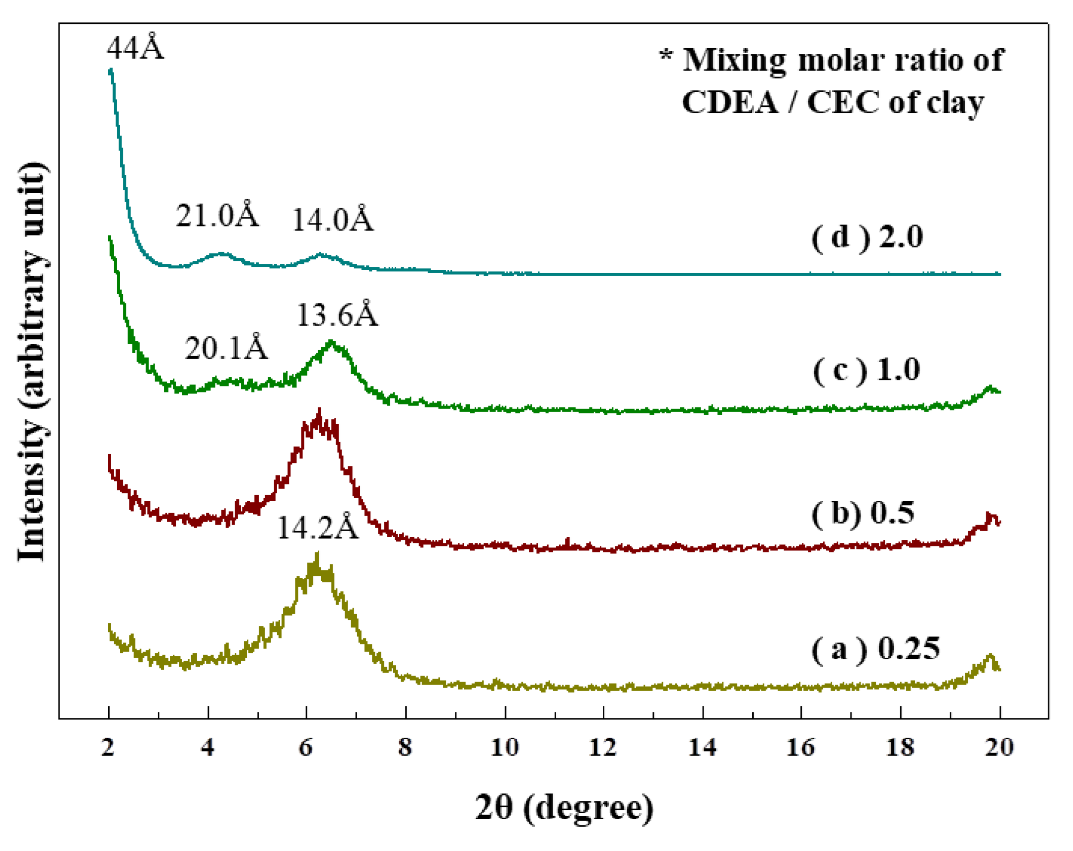Crystals 12 01253 g002 550