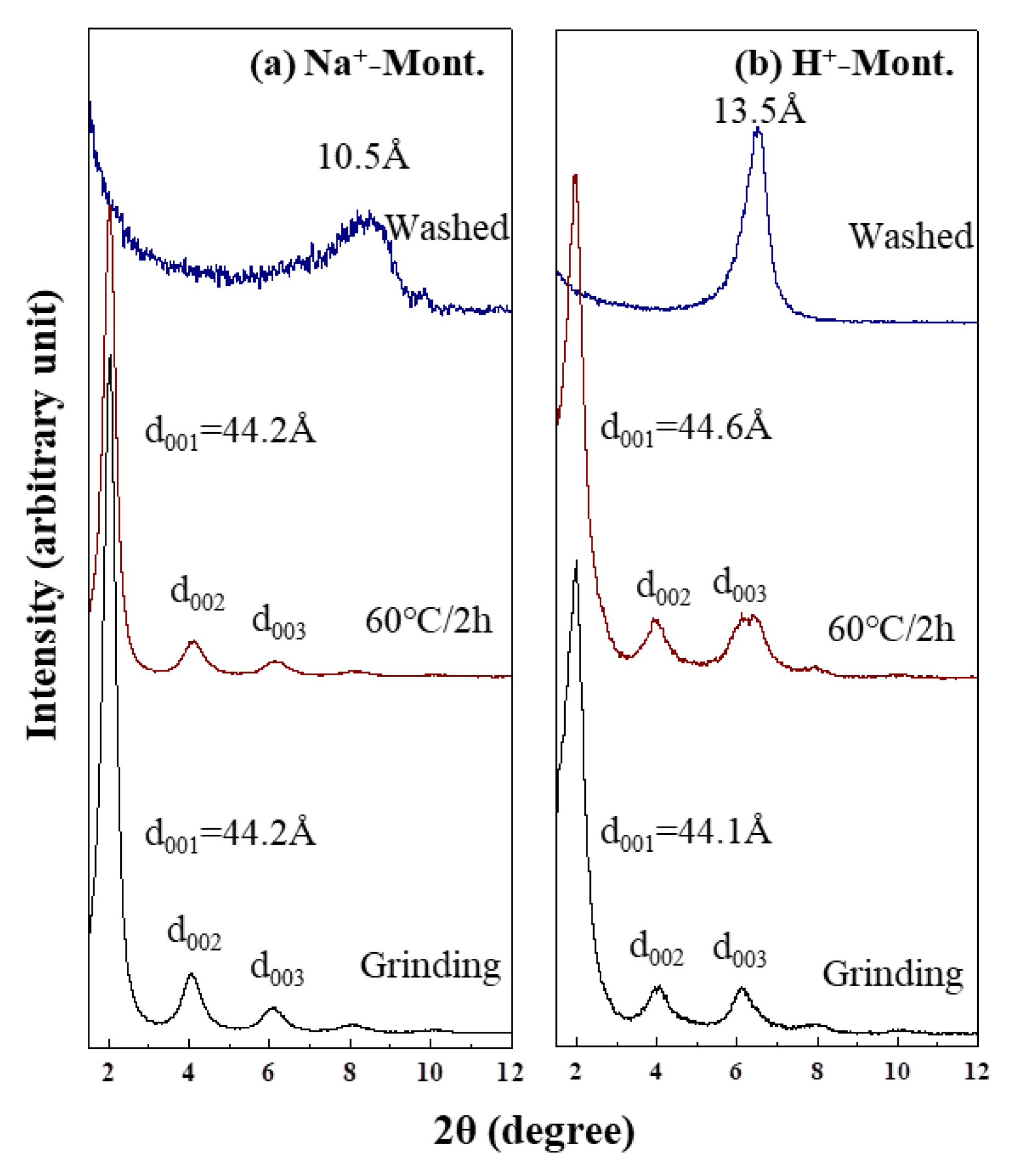 Crystals 12 01253 g003 550