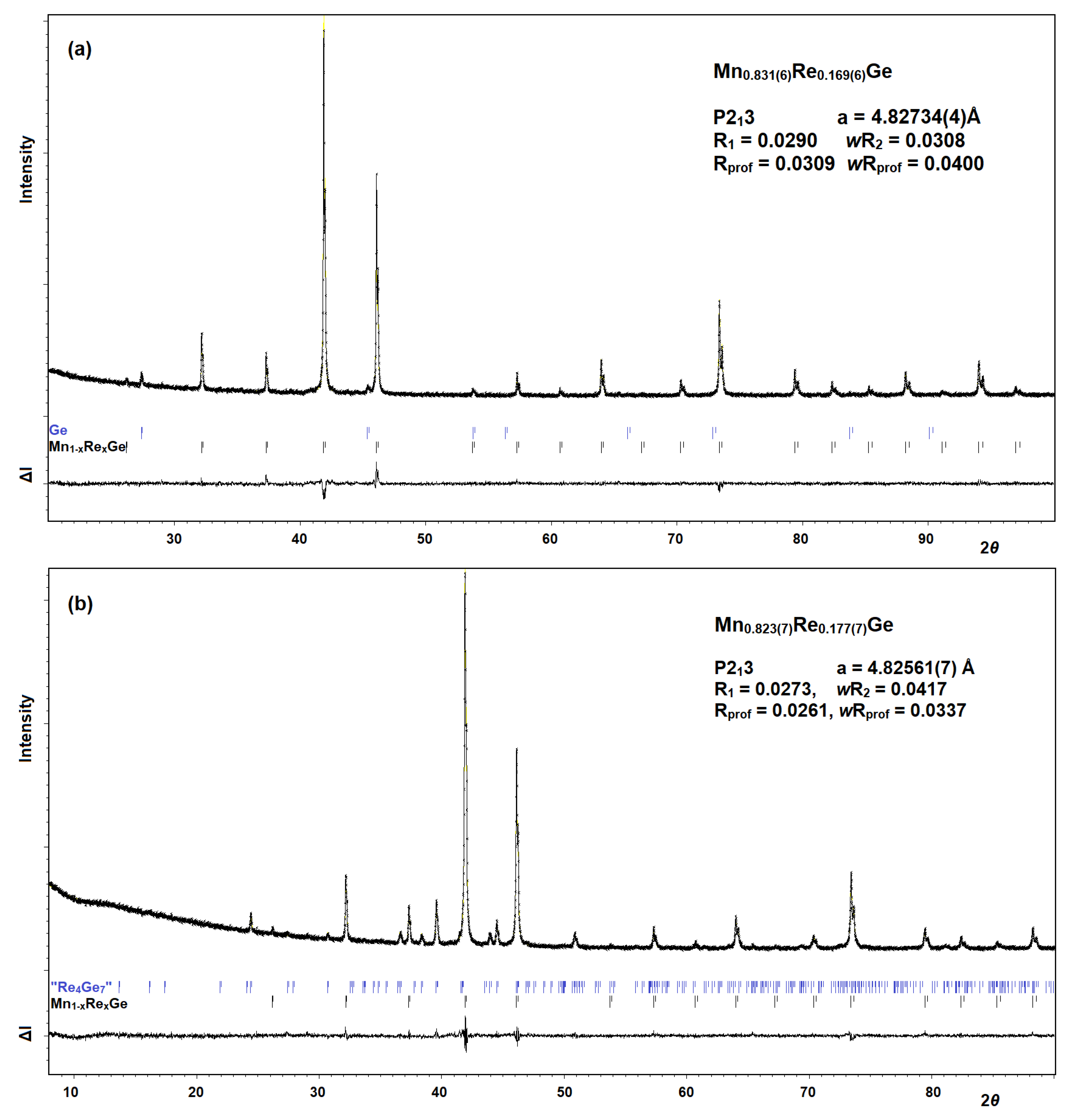Crystals 12 01256 g002 Crystals 12 01256 g002