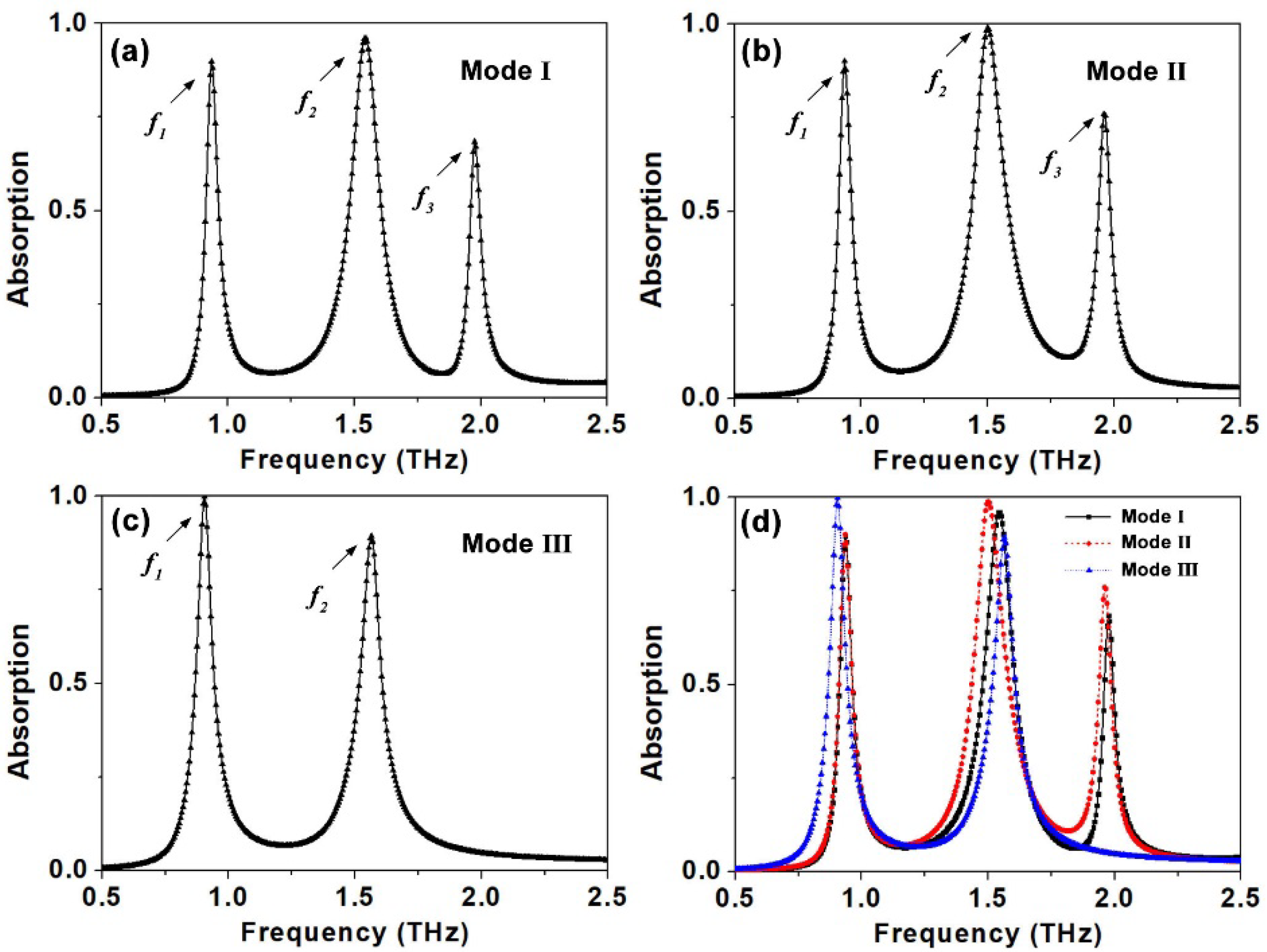 Crystals 12 01258 g002 550