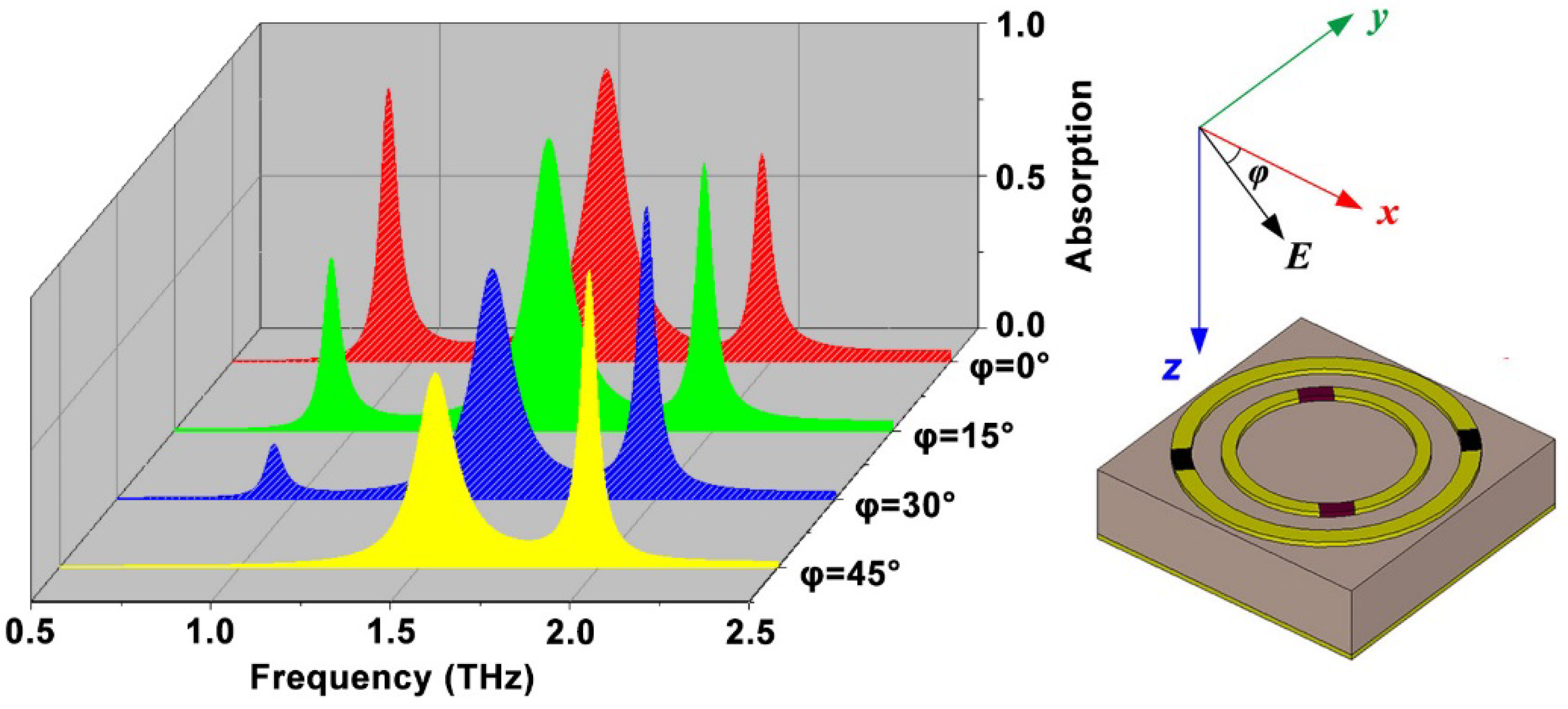 Crystals 12 01258 g005 550