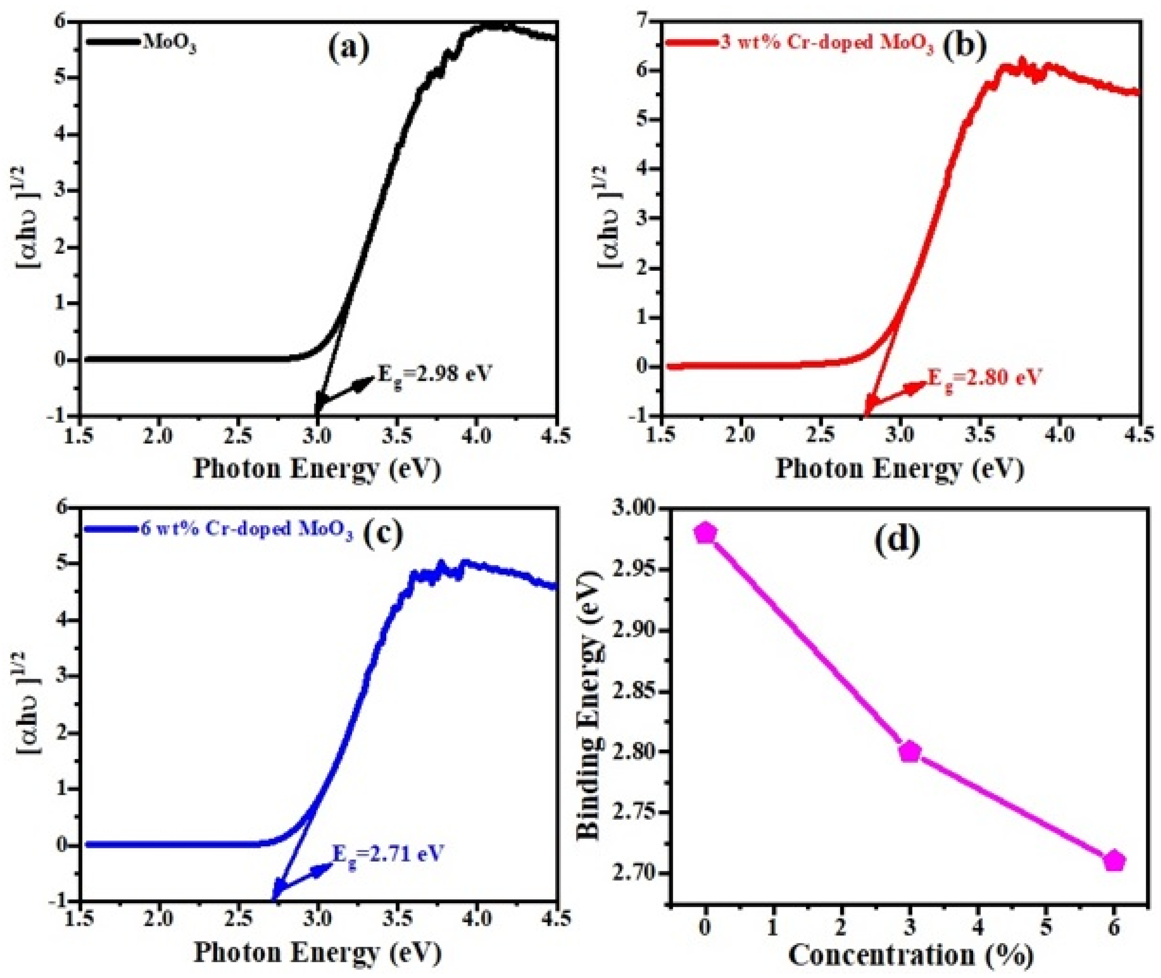 Crystals 12 01259 g006