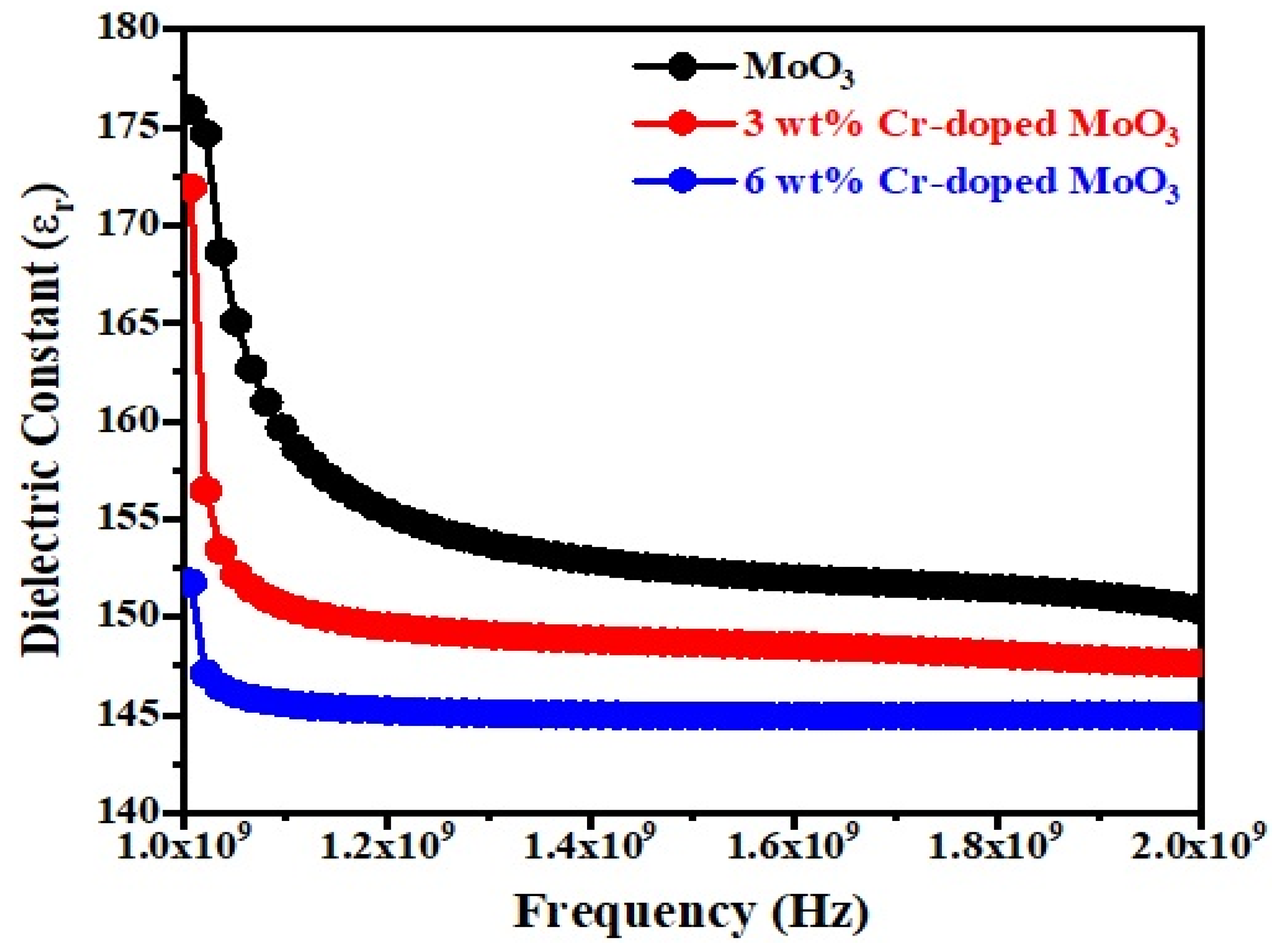 Crystals 12 01259 g007