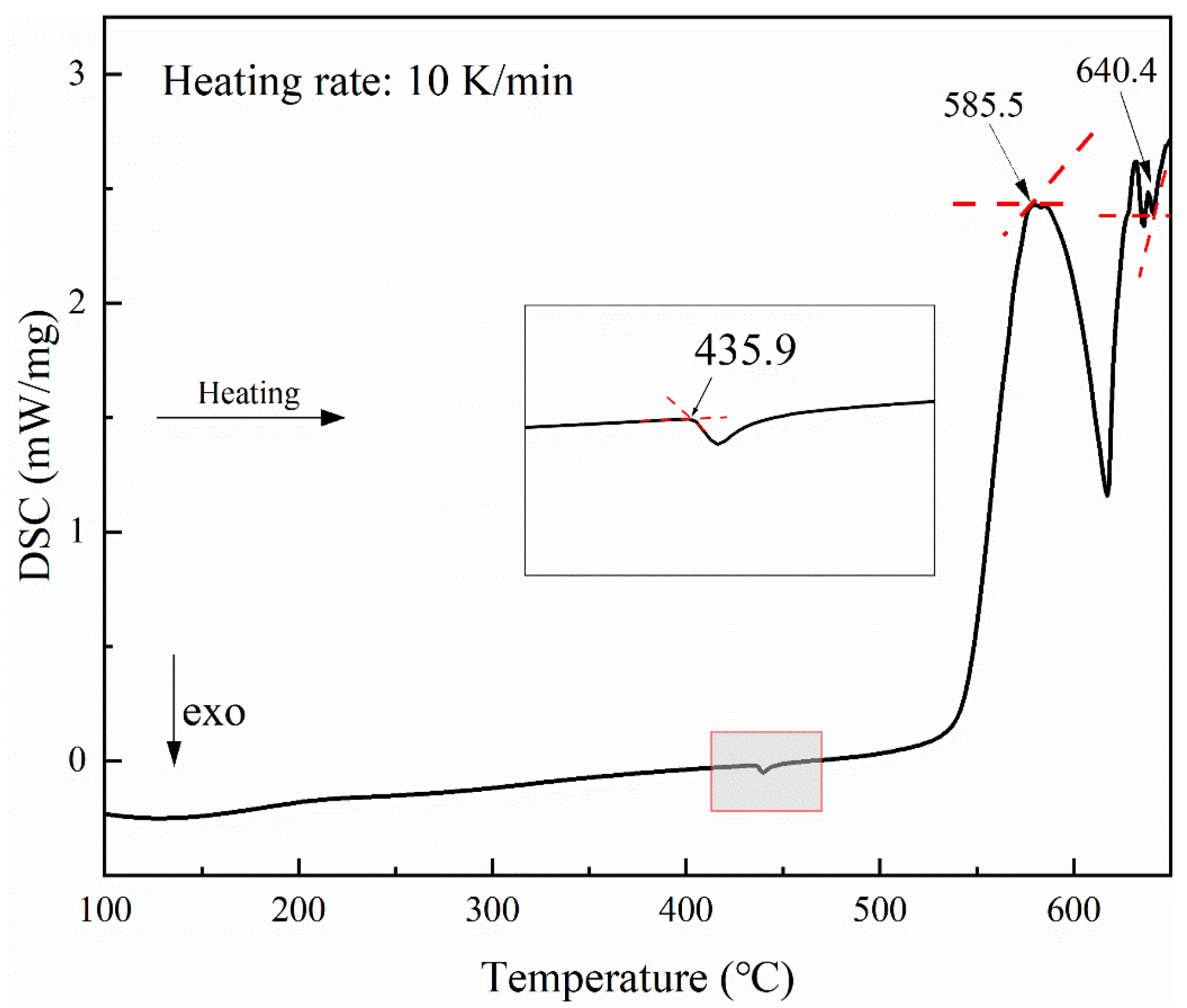 Crystals 12 01260 g001 550