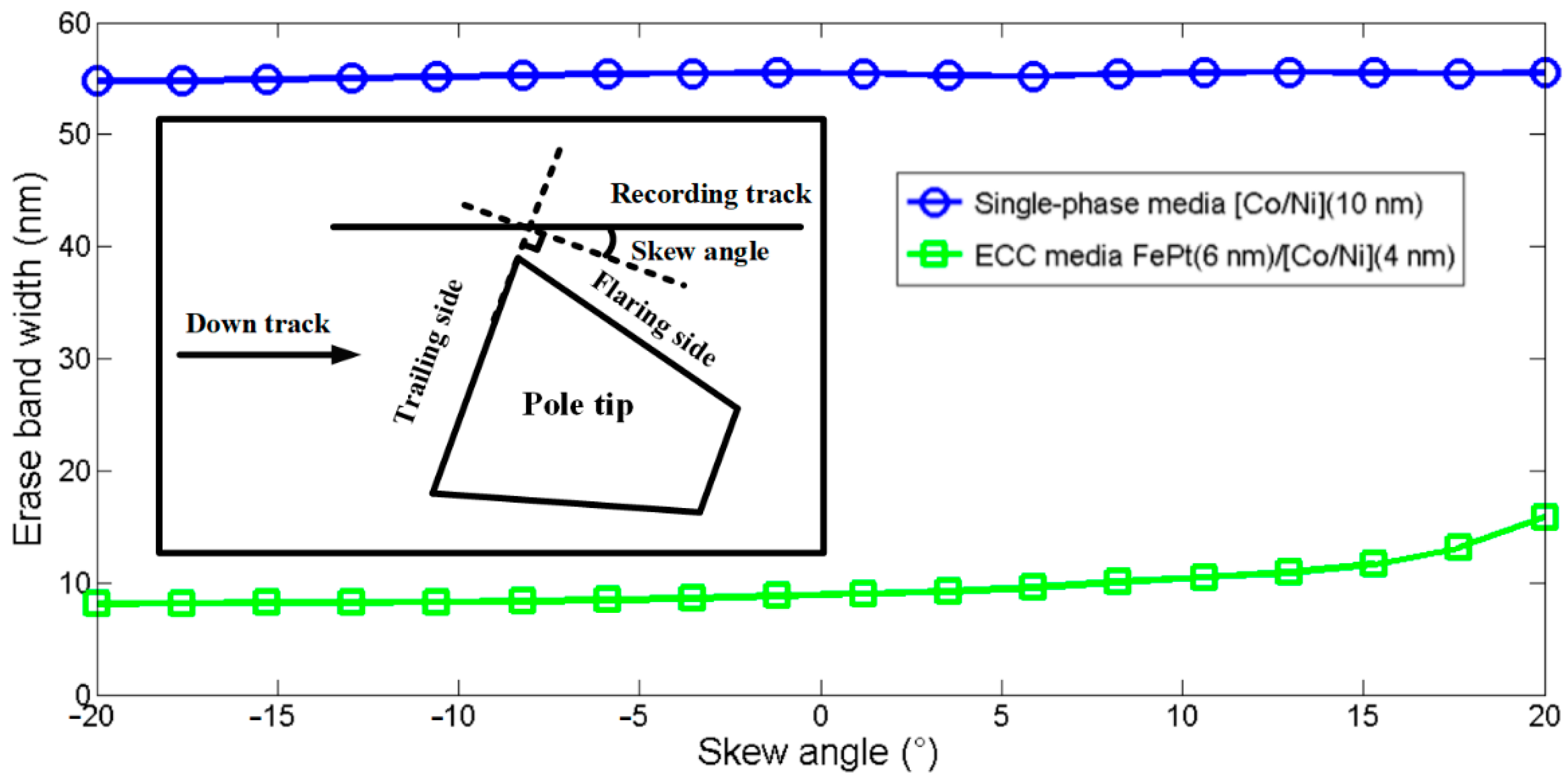 Crystals 12 01261 g003