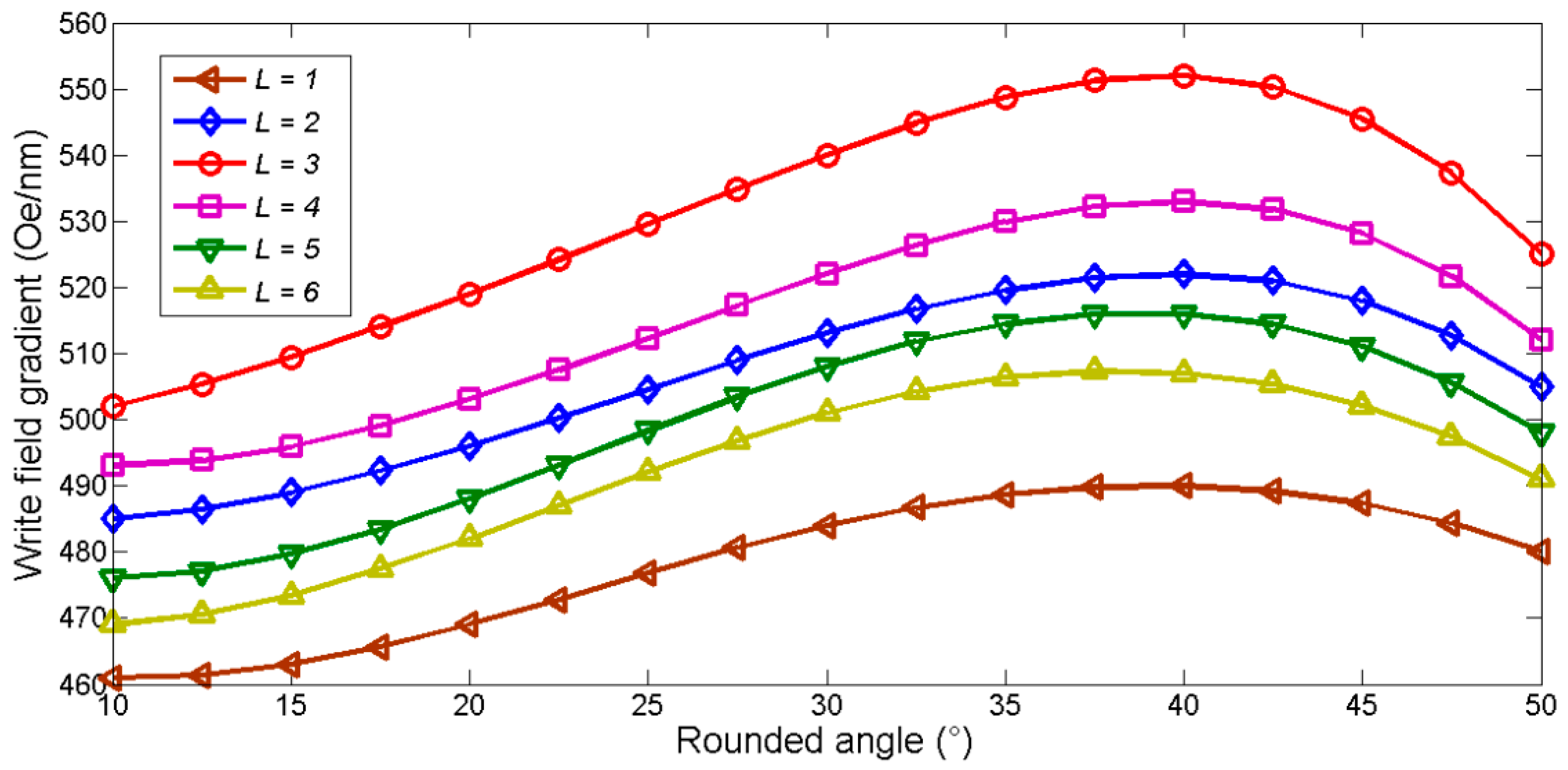 Crystals 12 01261 g005