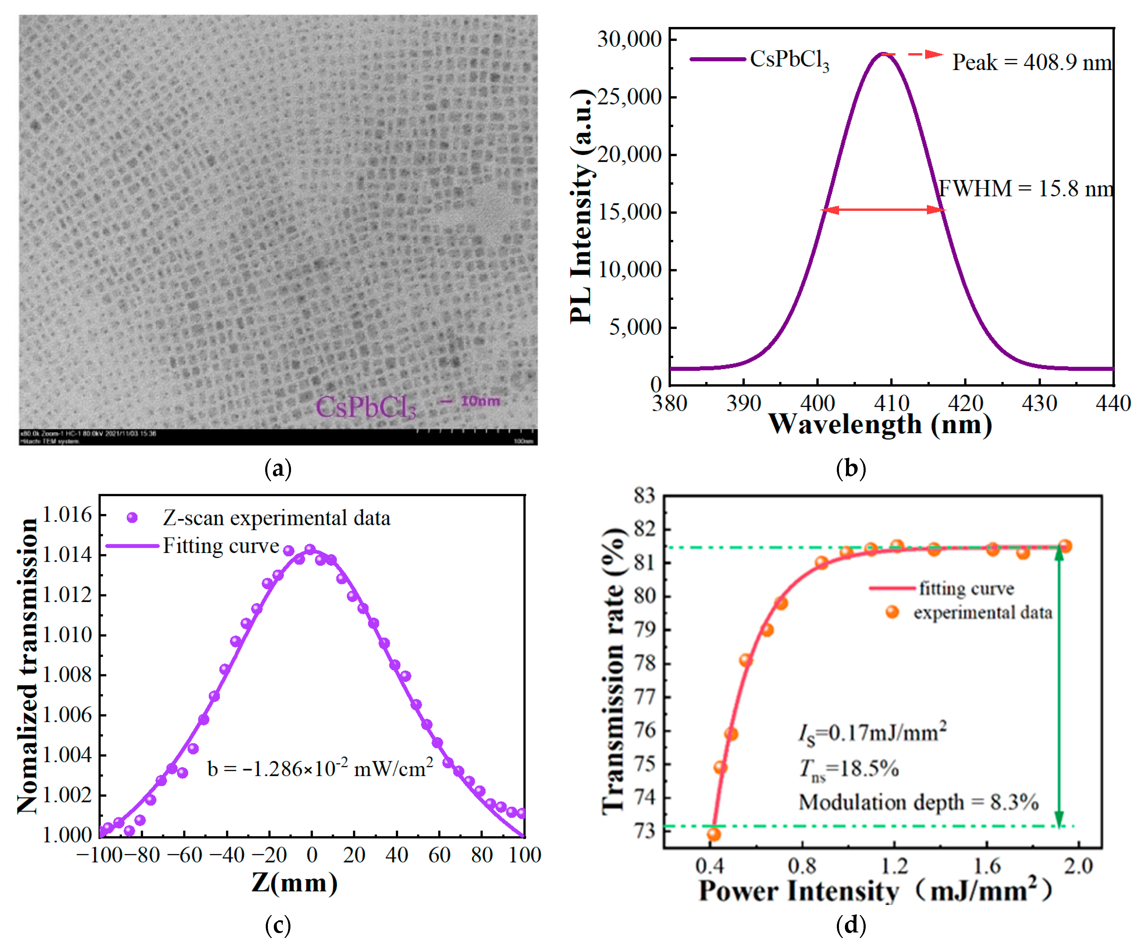 Crystals 12 01265 g001