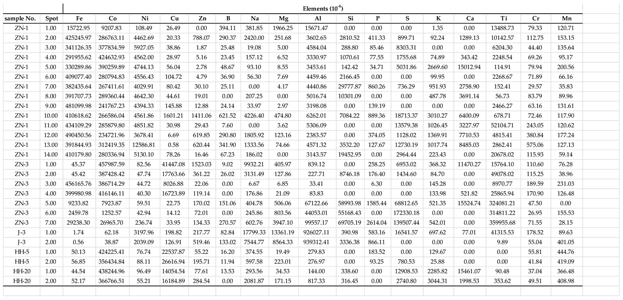 Crystals 12 01266 i001