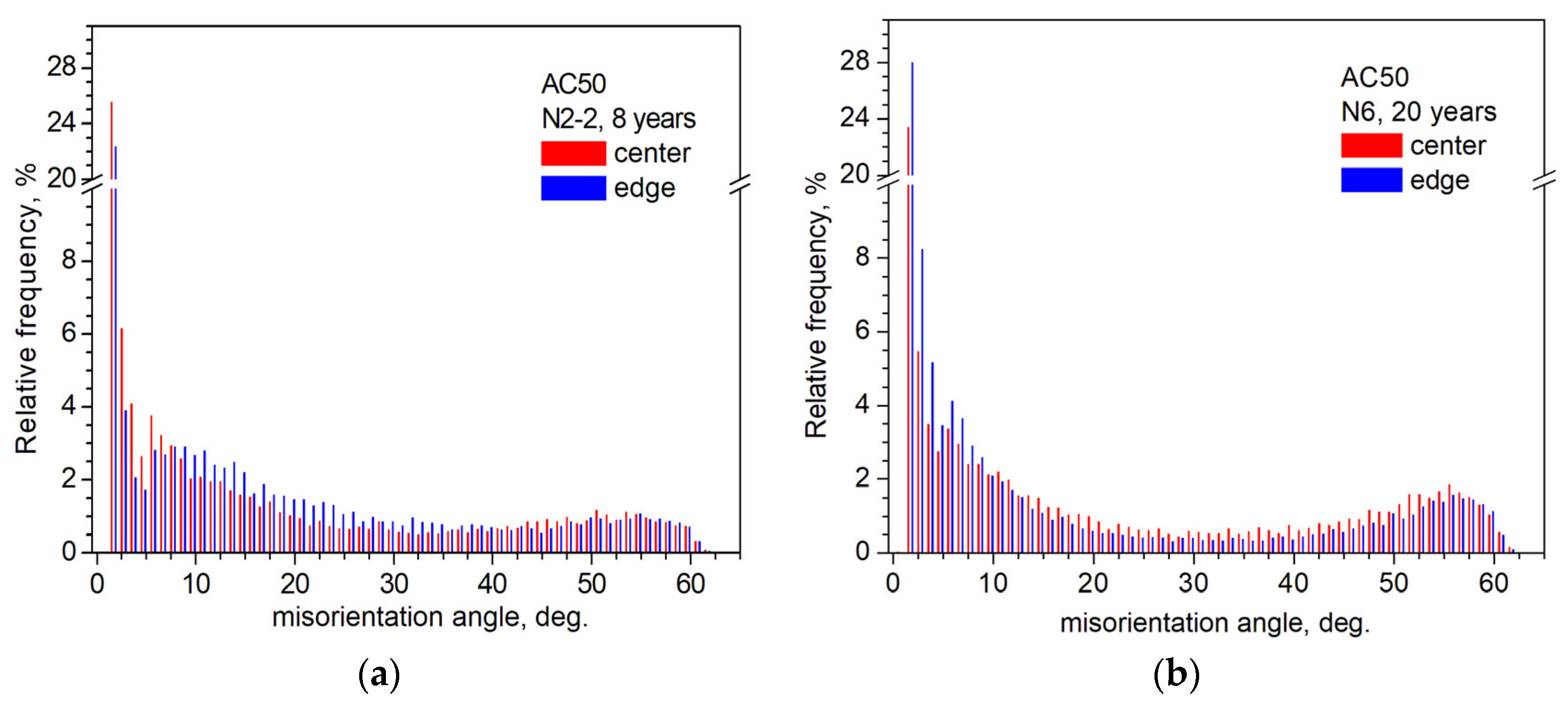 Crystals 12 01267 g006