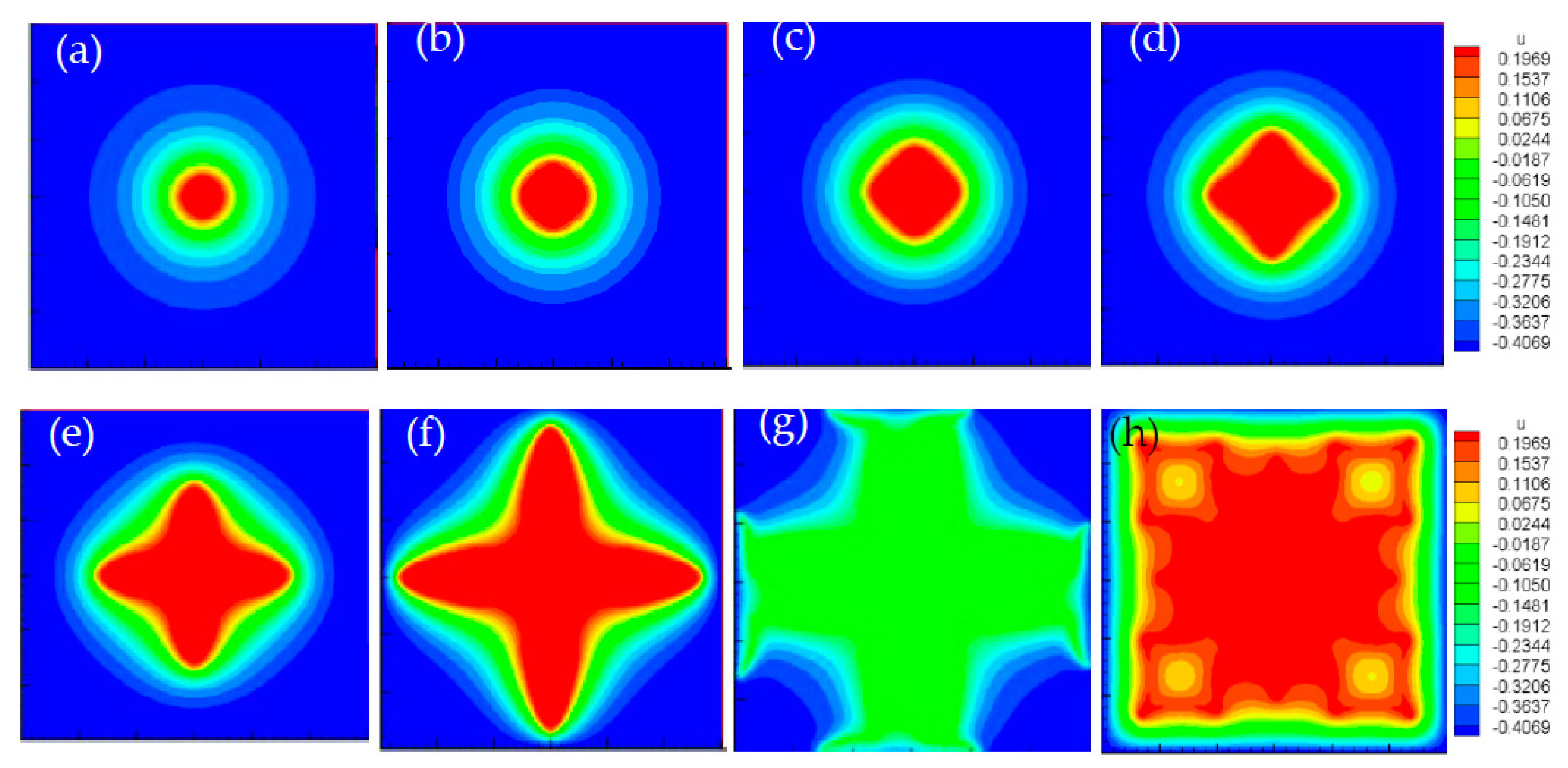 Phase Field Simulation Research on the Microstructural Evolution of ...