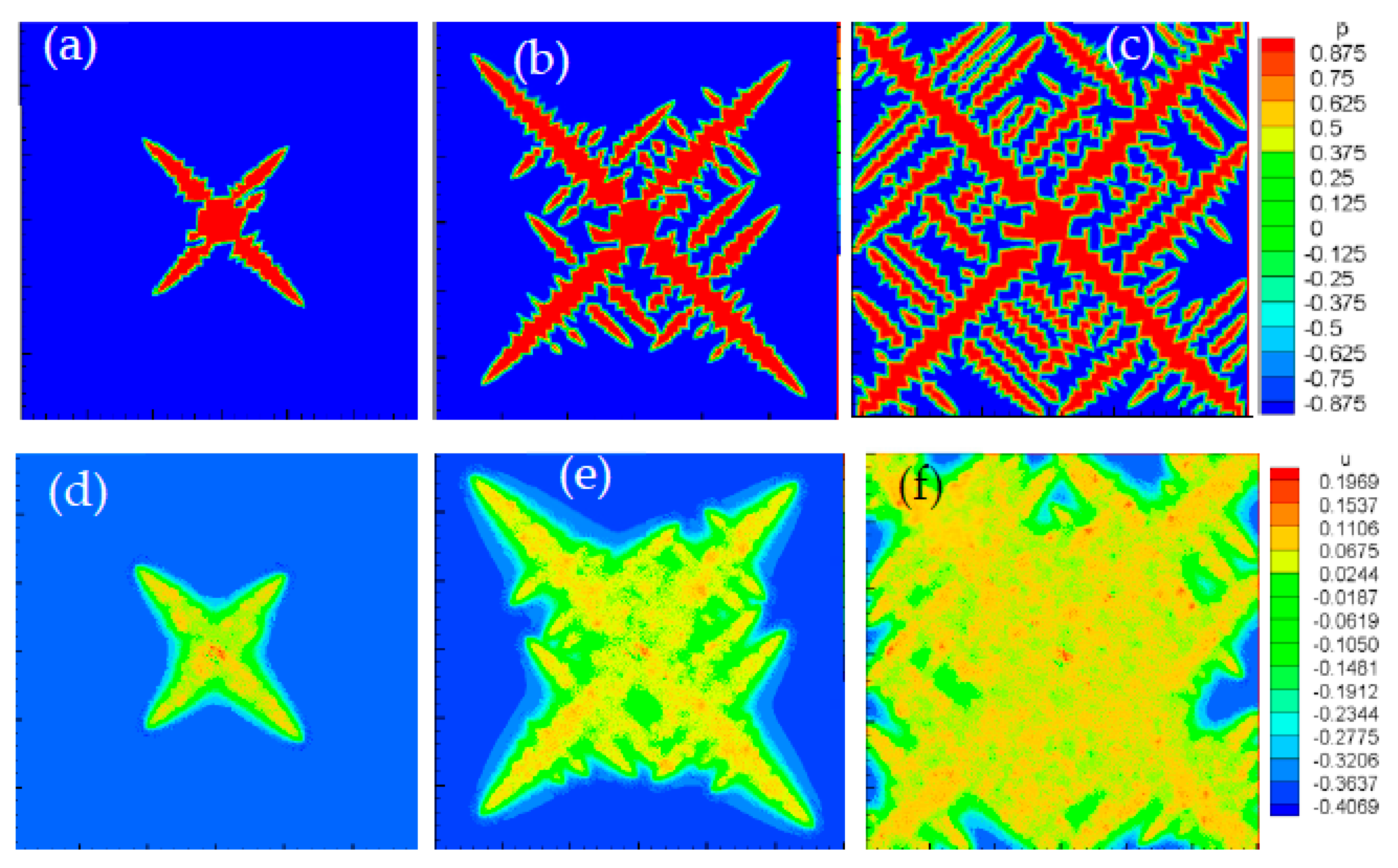 Phase Field Simulation Research on the Microstructural Evolution of ...