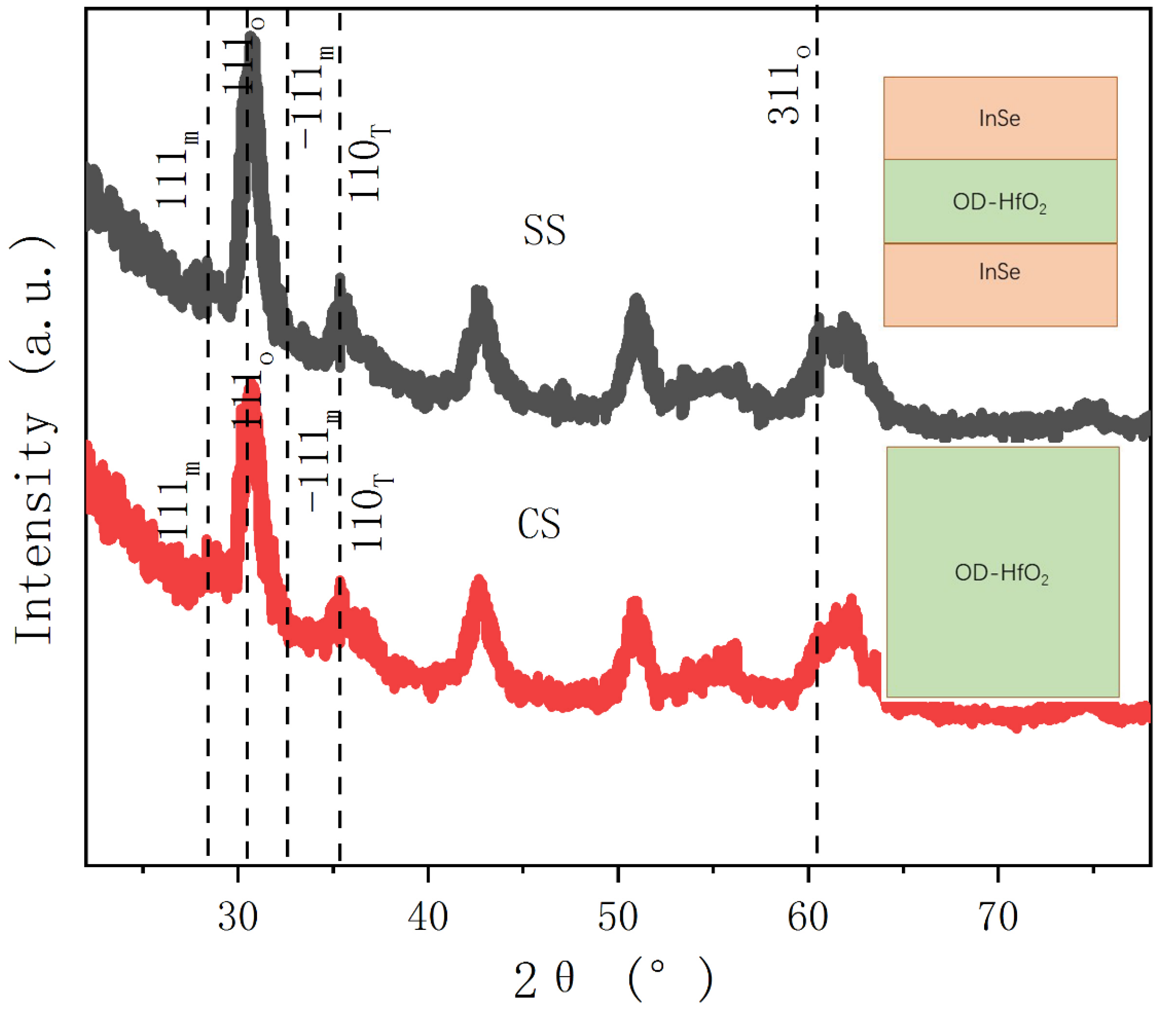 Crystals 12 01272 g003 550